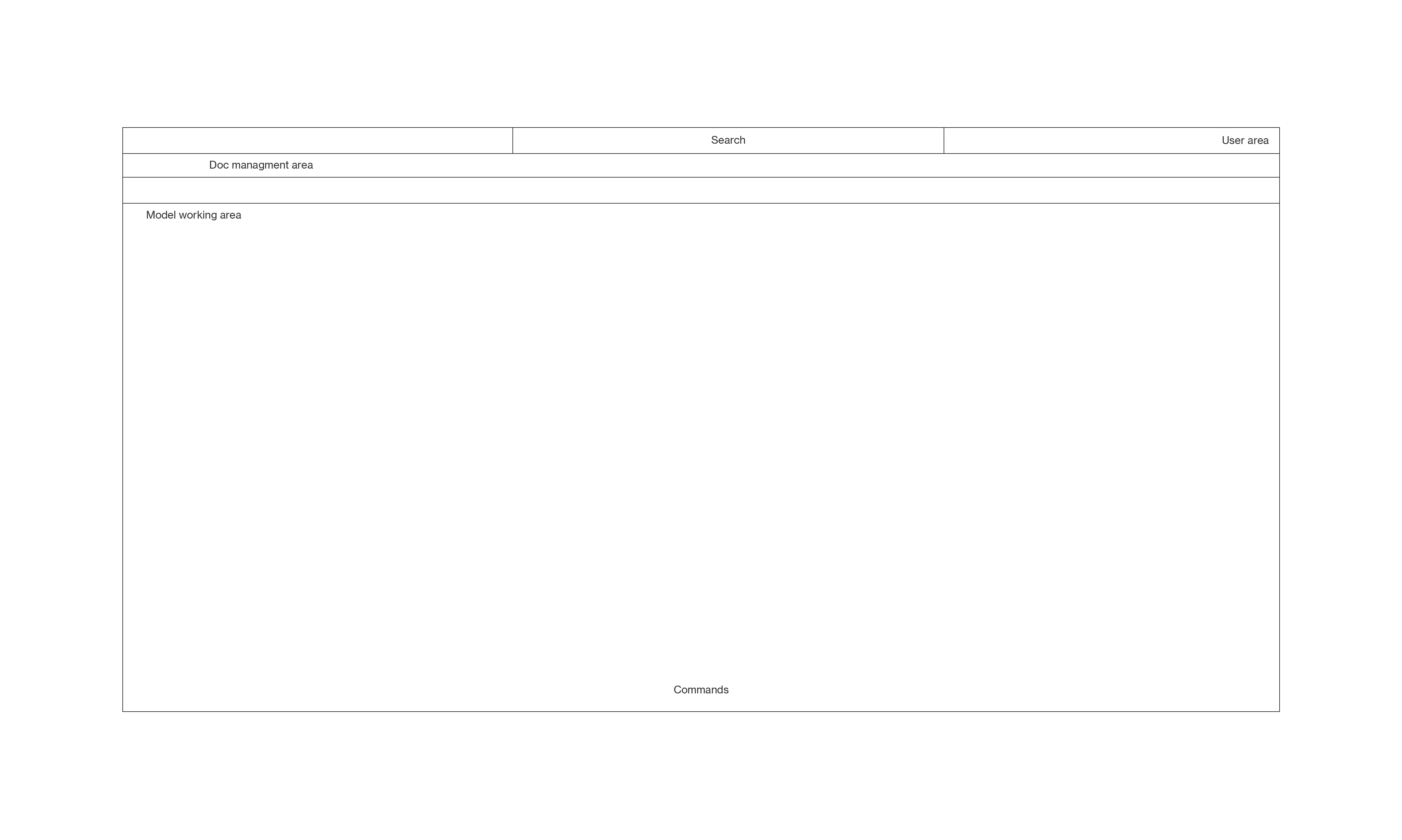 Solidworks Xdesign, architecture breakdown.