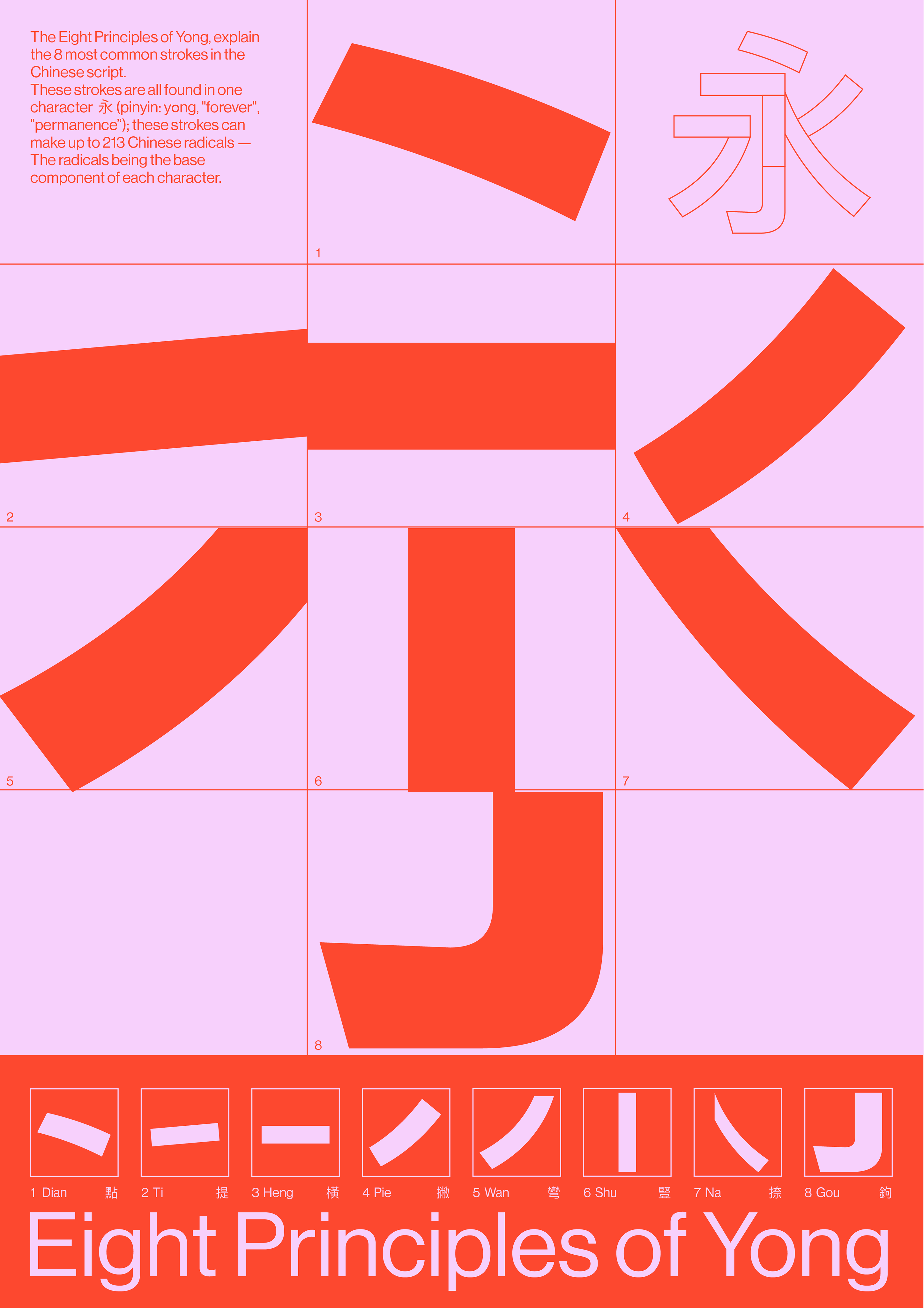 Character formations in Chinese
