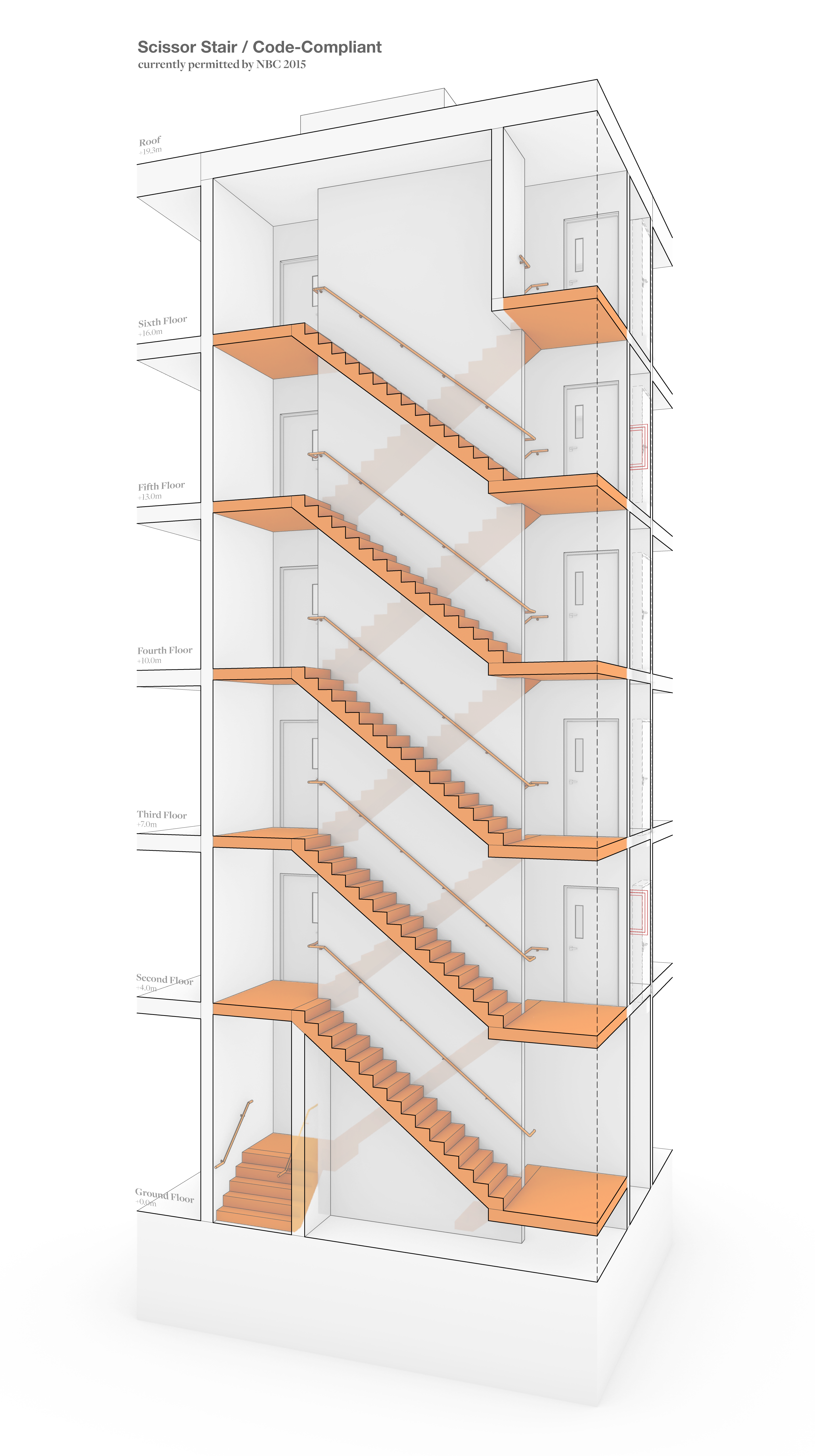 Scissor Stairs – Cooper Stairworks