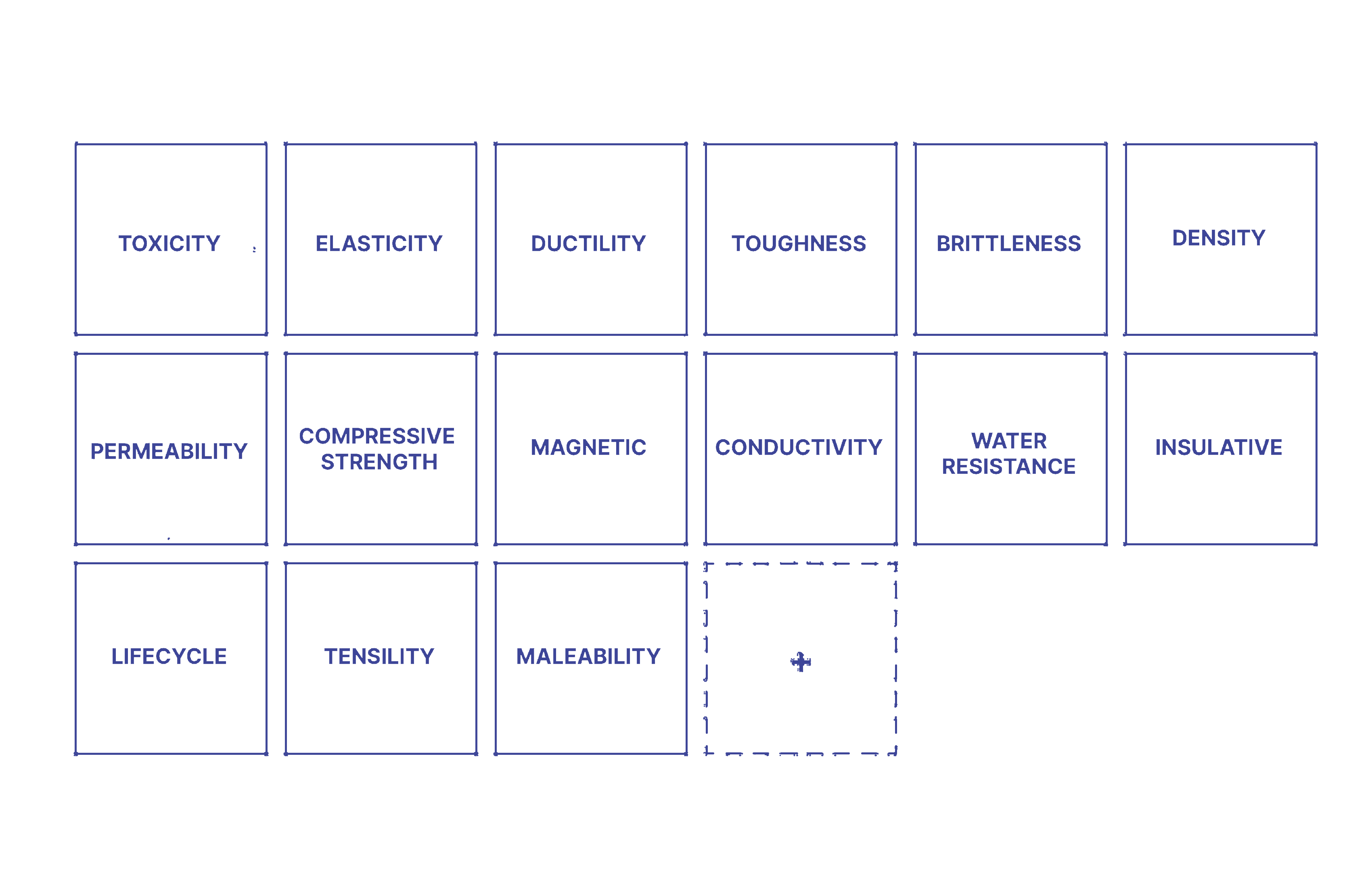 Material characteristics