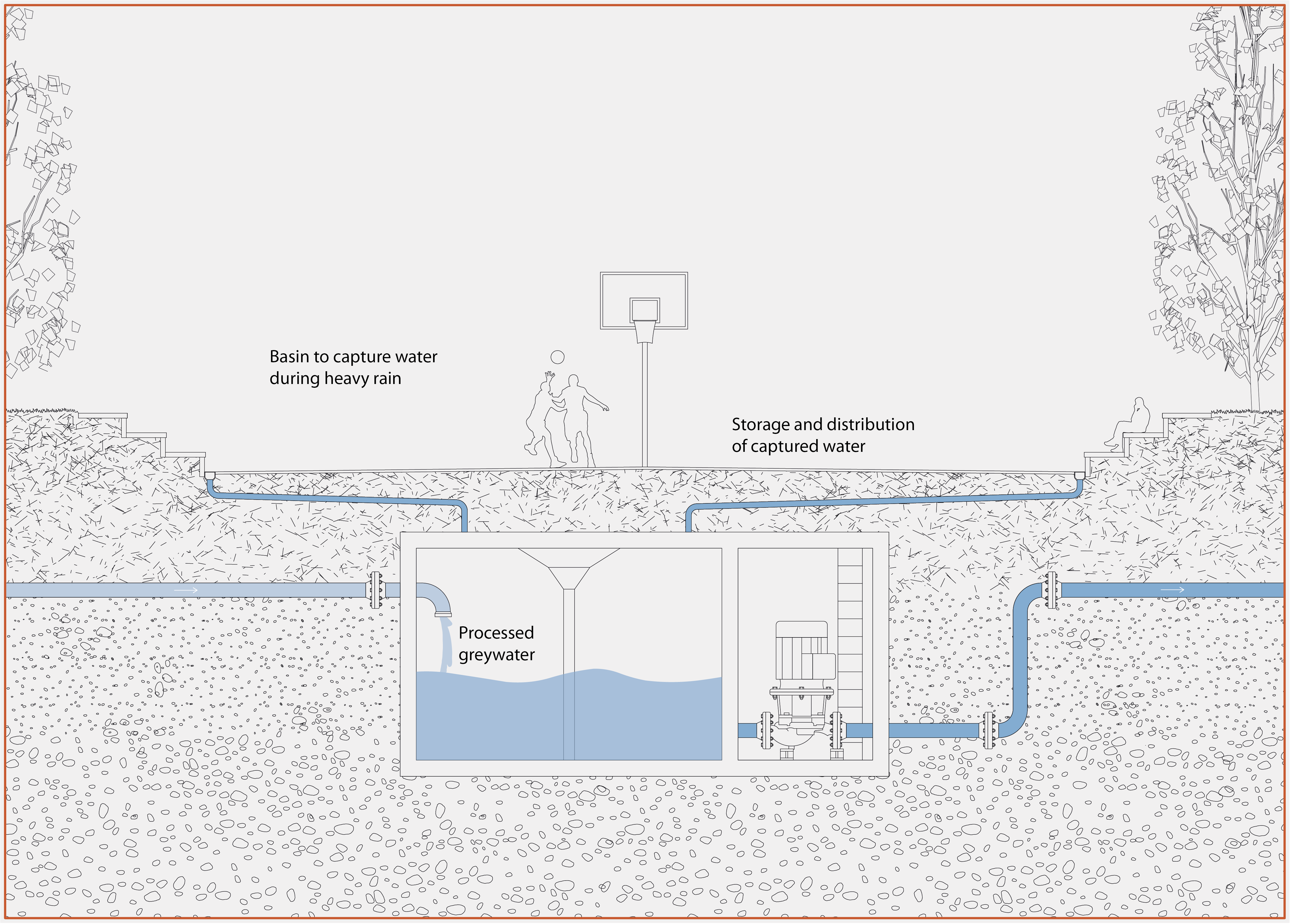 Stormwater basin
