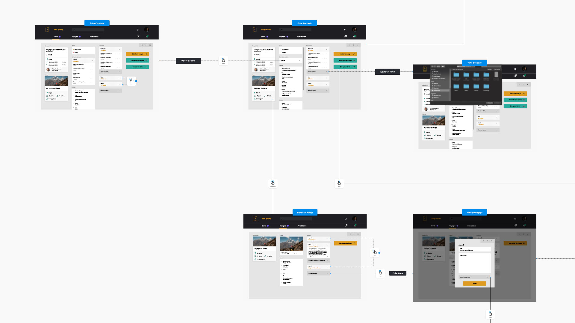 User flows