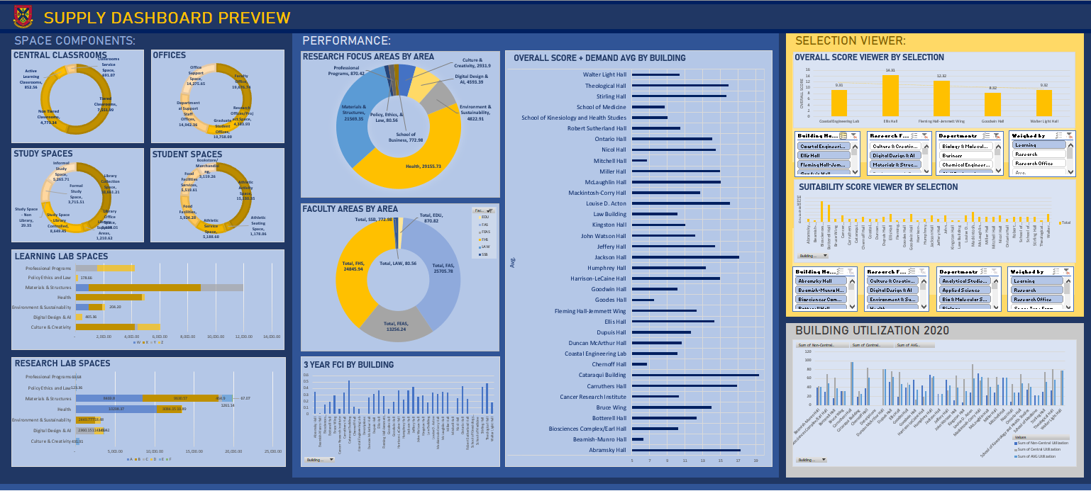 Queens planning — Portfolio