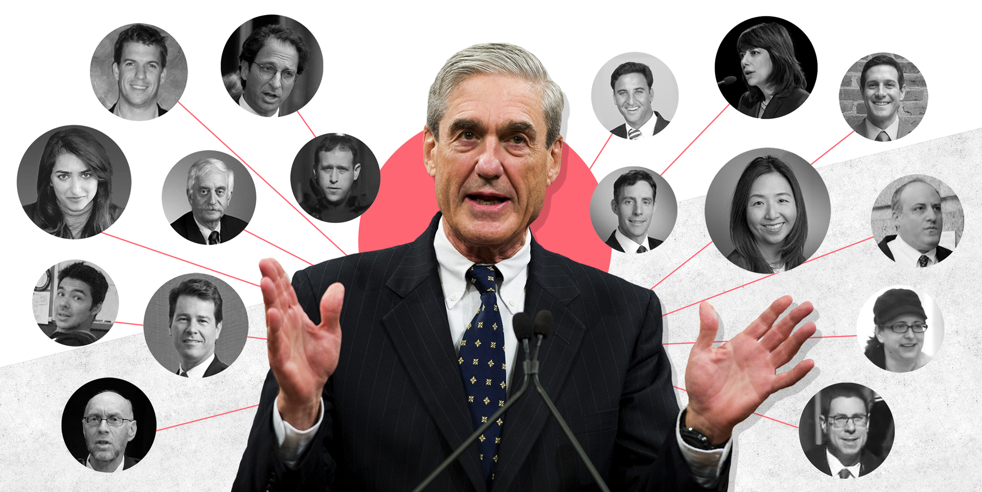 Mueller's Russia Investigation