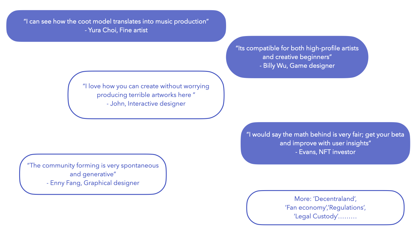User Testing of the Model
