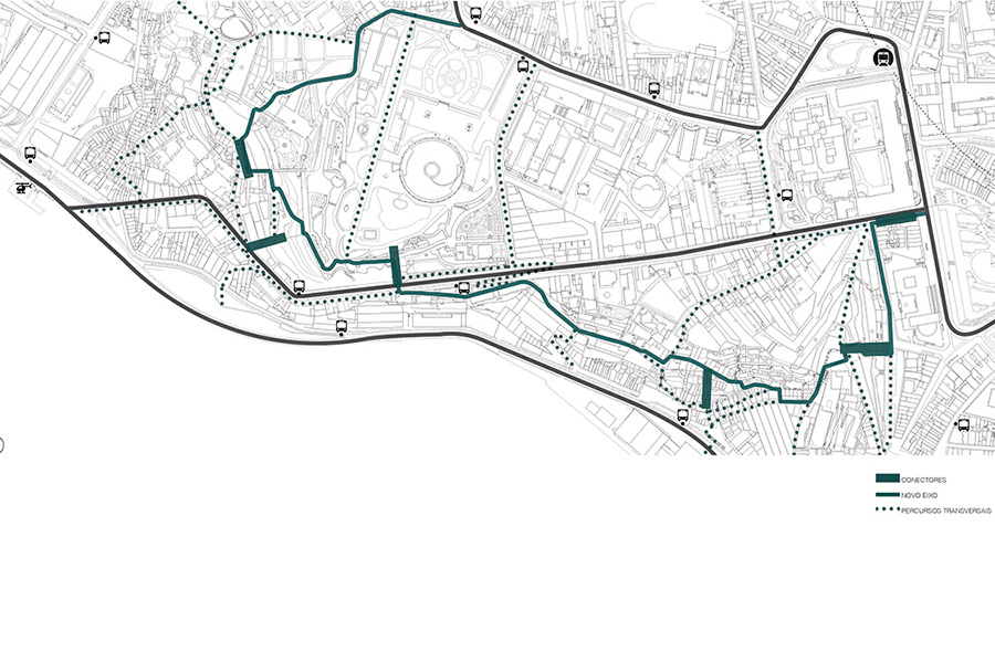 Urban Strategy Diagram
