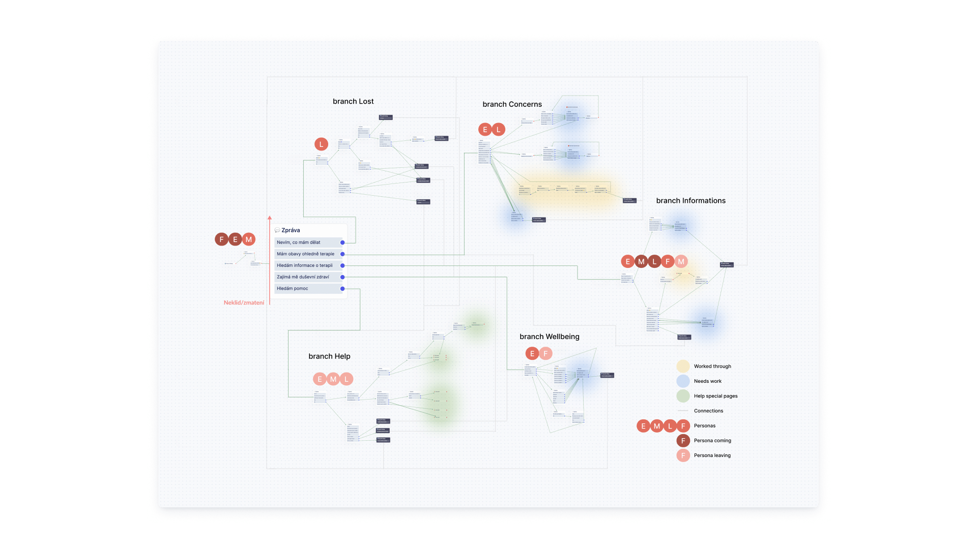 Final version of a conversational tree