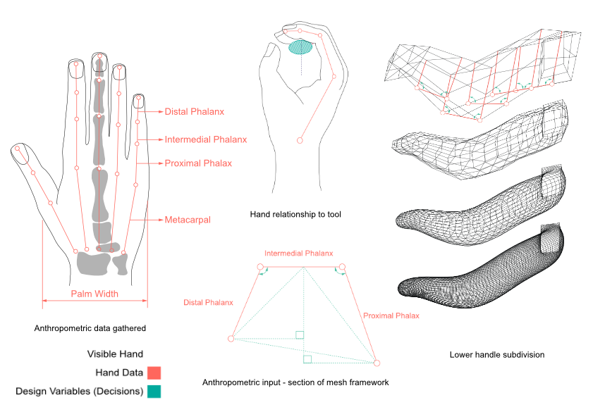 Generative ergonomics — Elliott Mackie