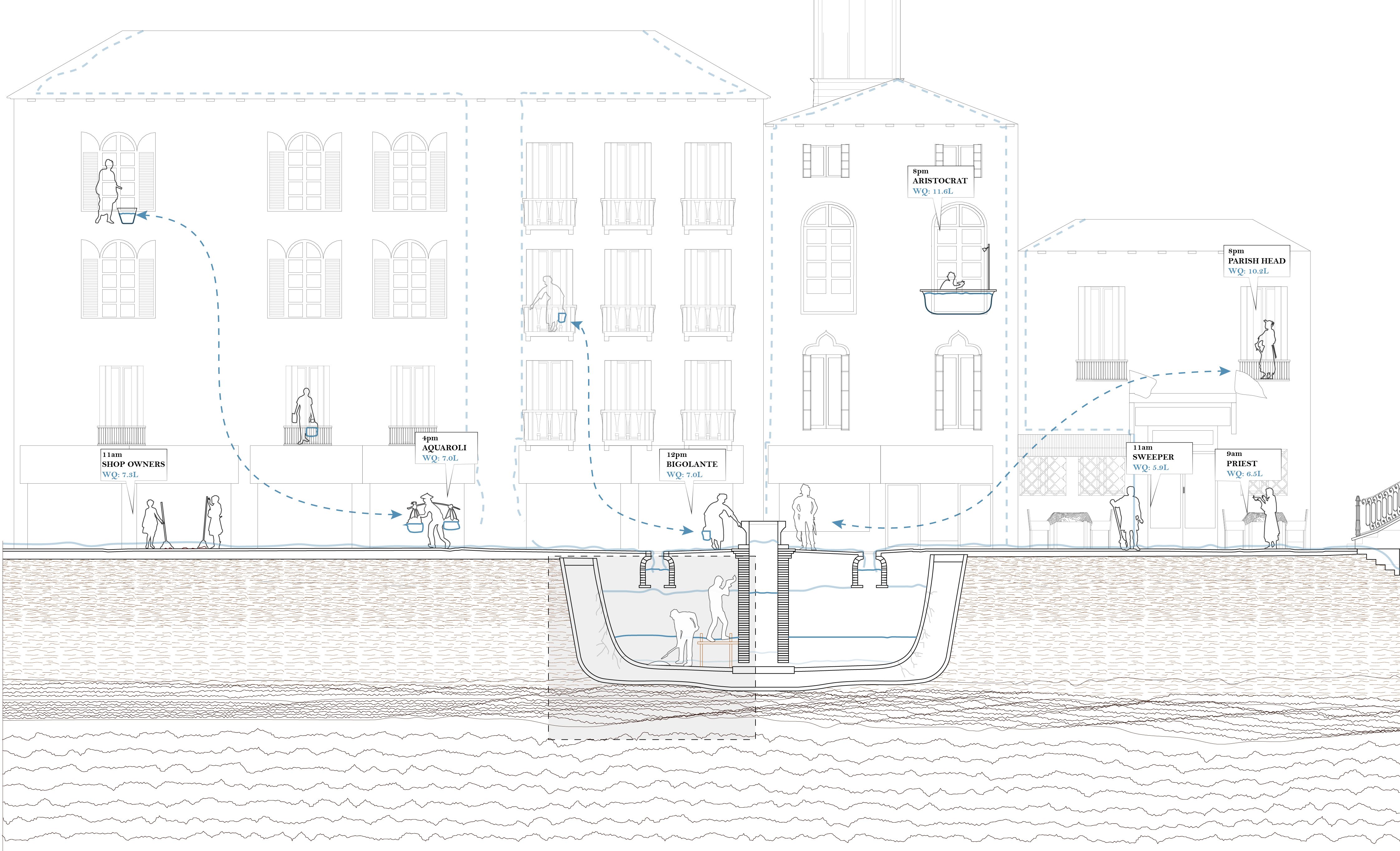 Historical Community Evolving around the Public Wellhead