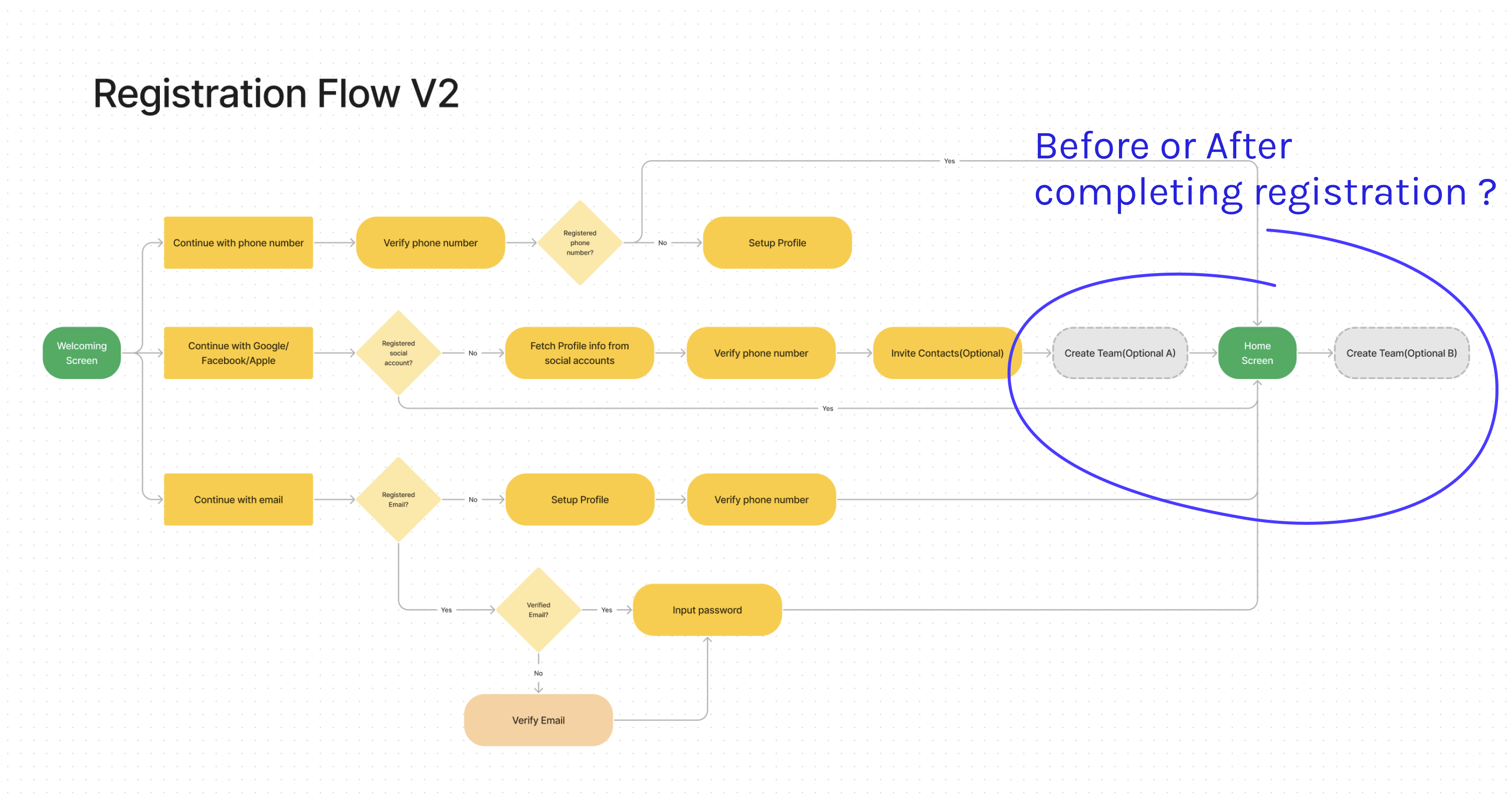 Two options for adding team creation flow