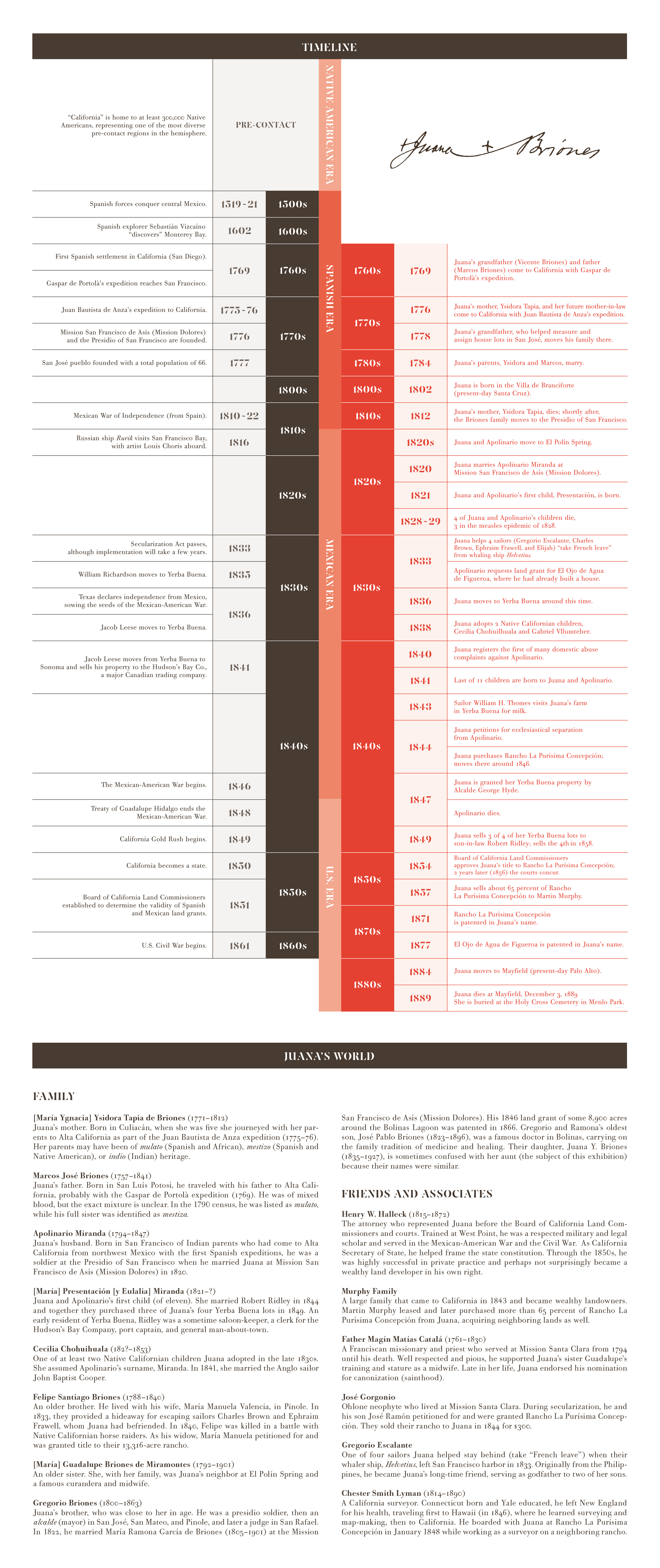 Juana Briones y su California, gallery guide, inside spread.
