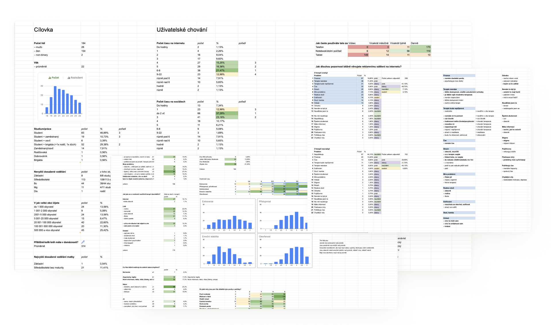 Gathered data from a questionnaire