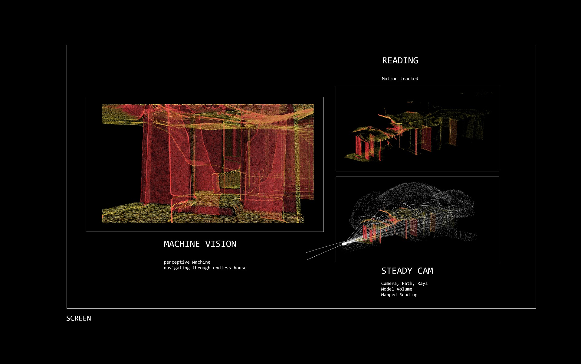 simulation set-up; scan density indication