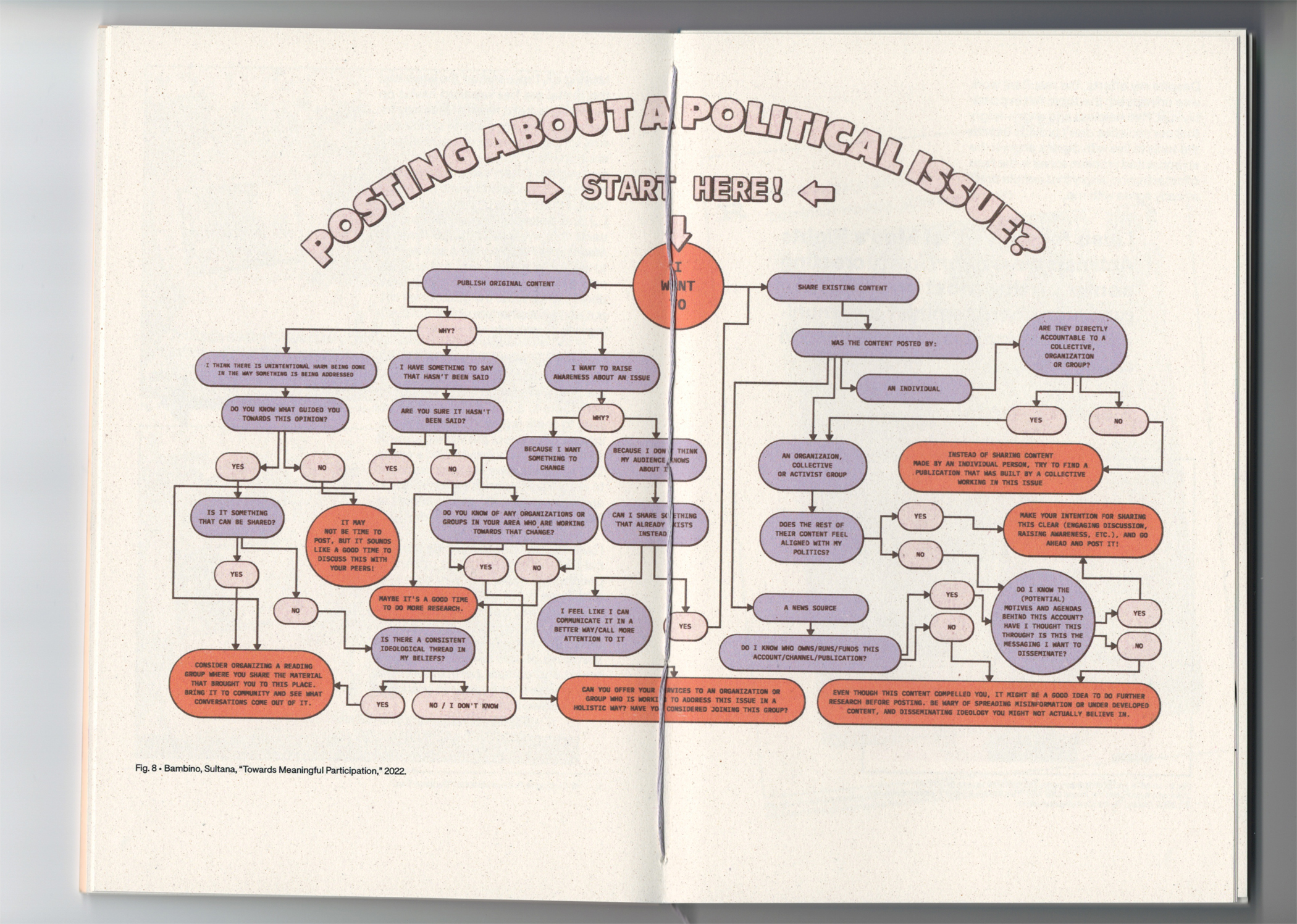 Thesis book: Missing Peace; Experiments for Connection