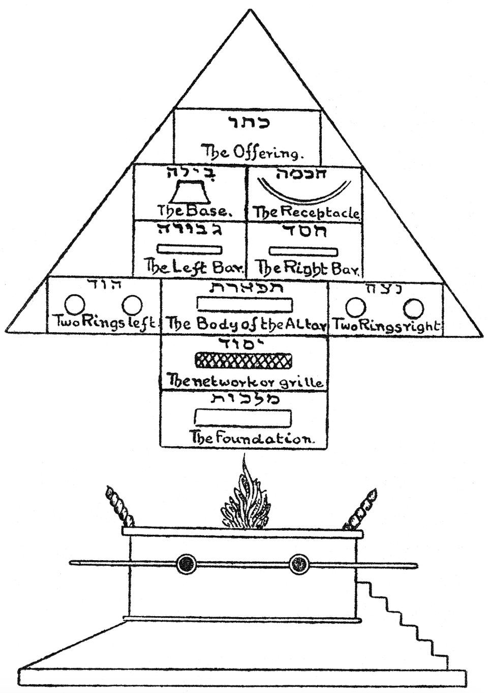 The Altar of Incense — Mystic Symbolism