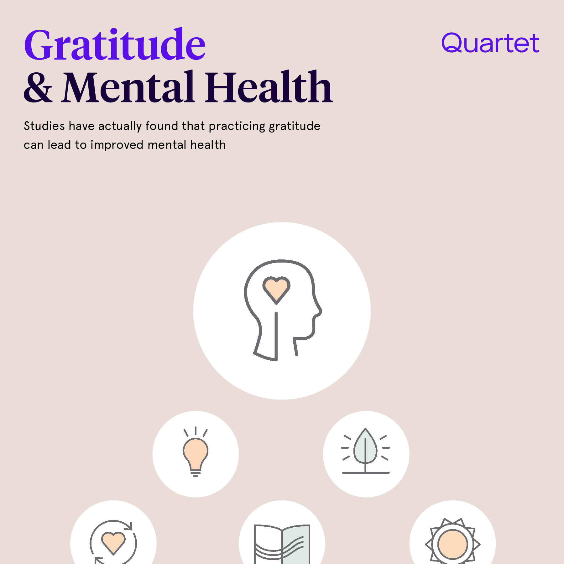 Quartet Health, visual identity