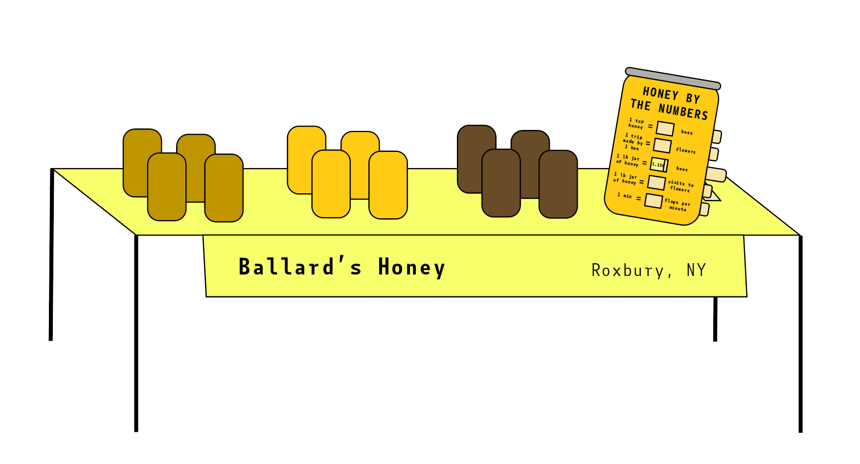 Concept diagram