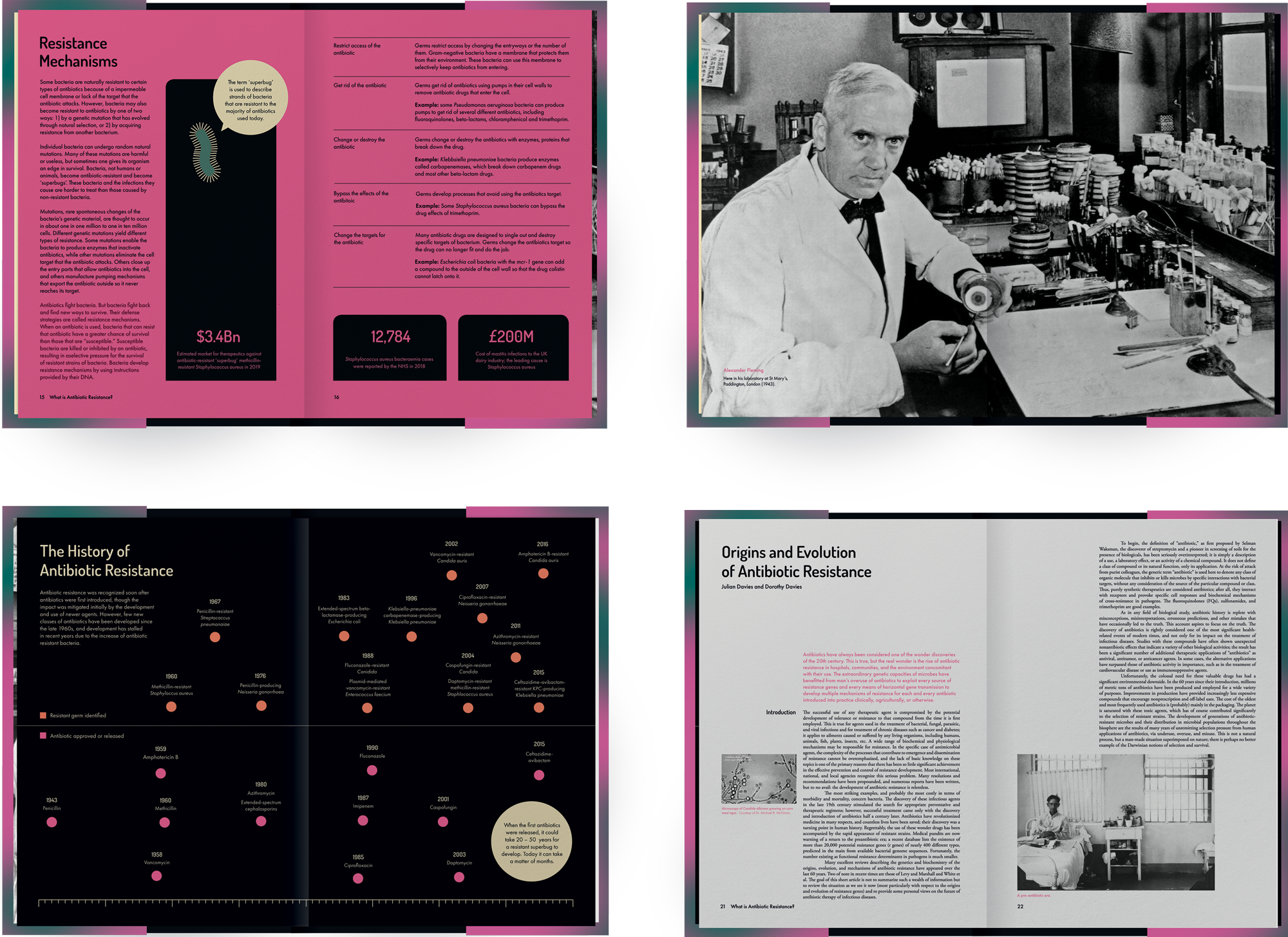 Rise of the Superbug, 2020