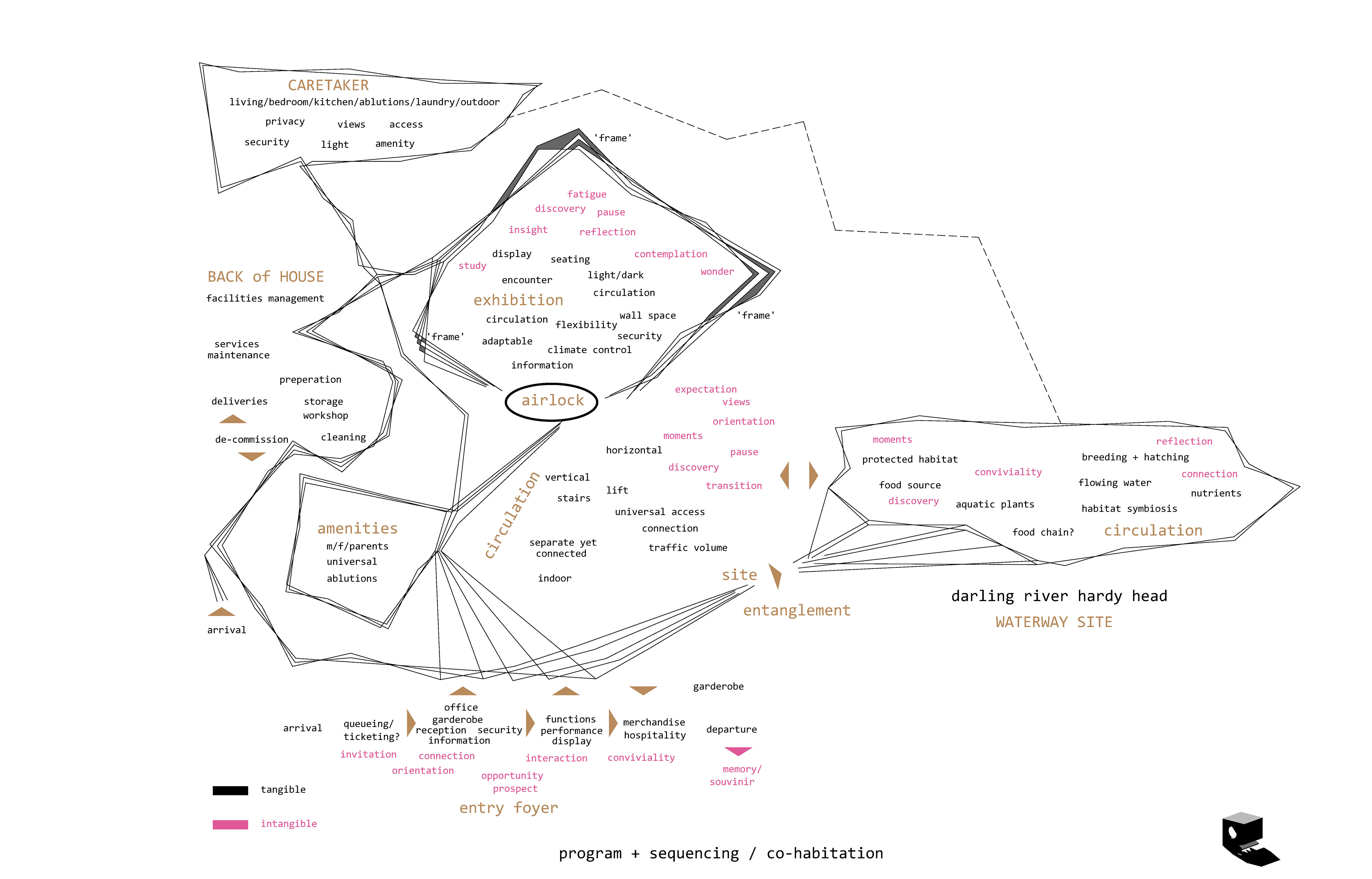 'Cohabit Habitat', Richard Eastman, 2021.