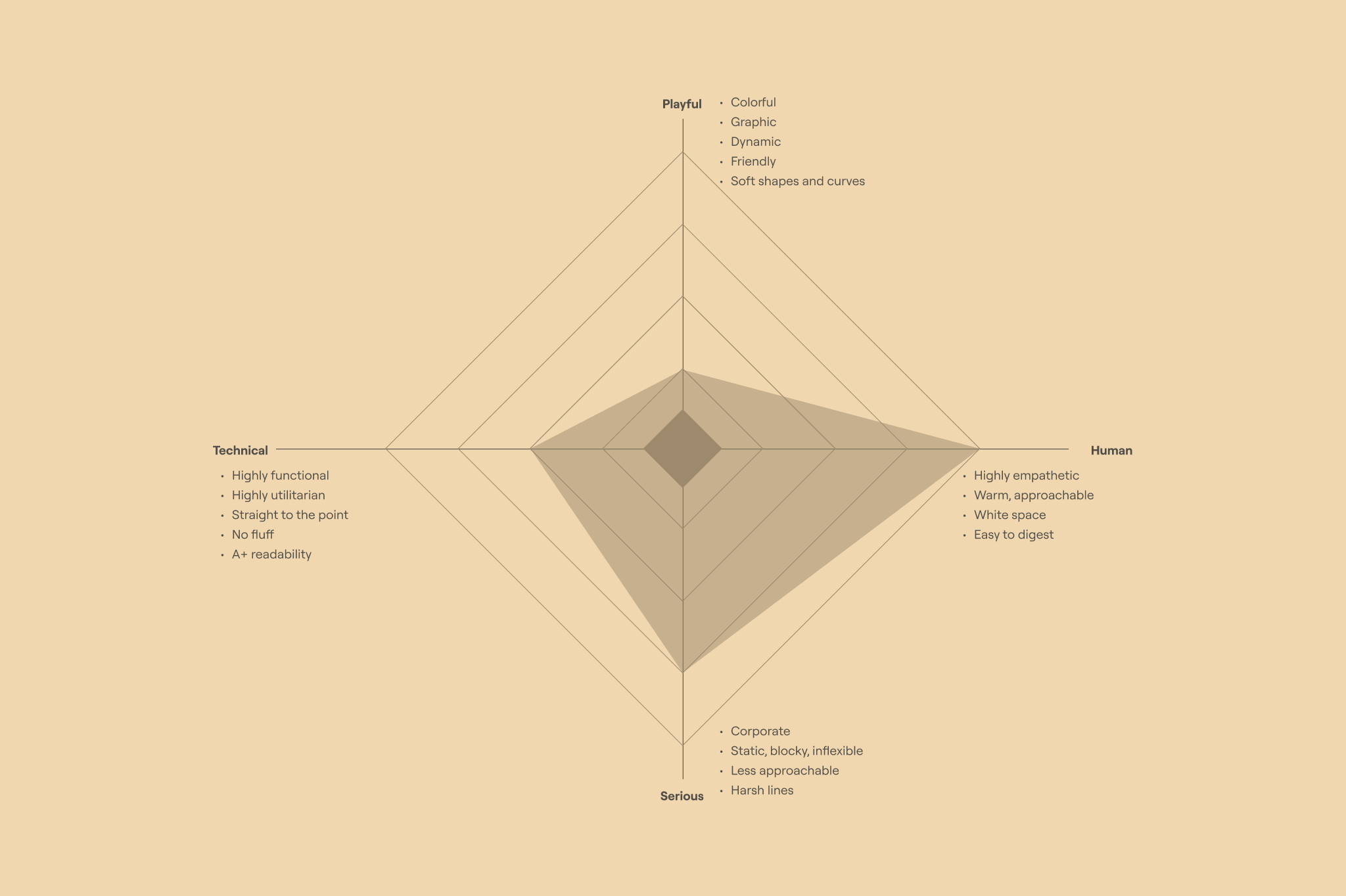Exploration Three Polarity