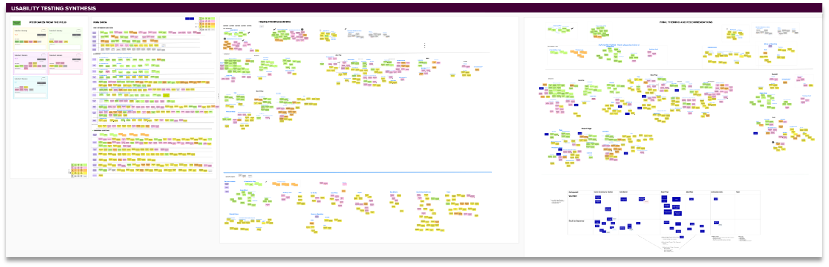 Prototype testing data synthesis