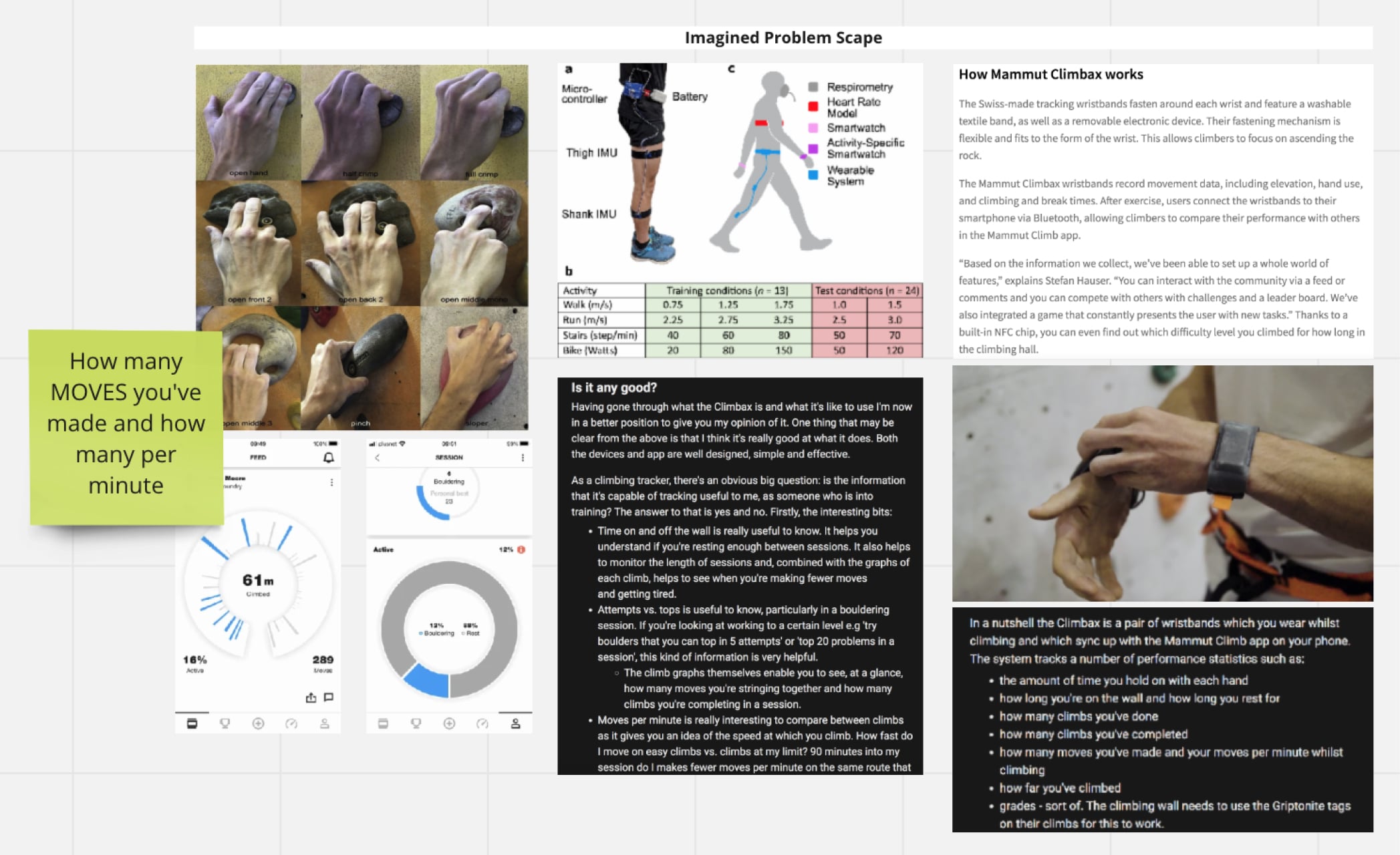 Early literature research (2022)