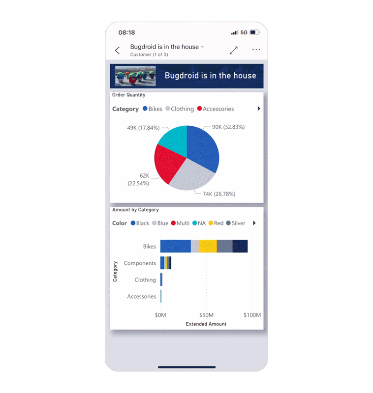 "Bugdroid is in the house" Navigation Tree, showing 3 report pages.Portrait and landscape views.