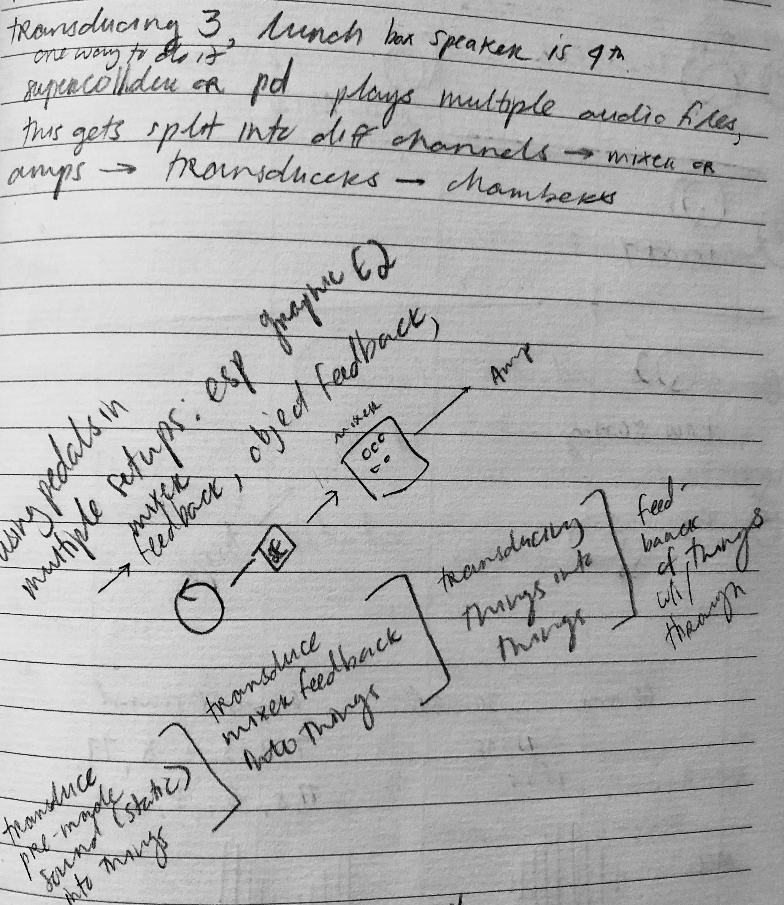 notebook detail from setup brainstorming