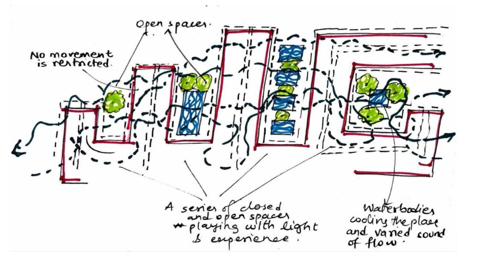 Sem 05 | South Asian Architecture and Urbanism