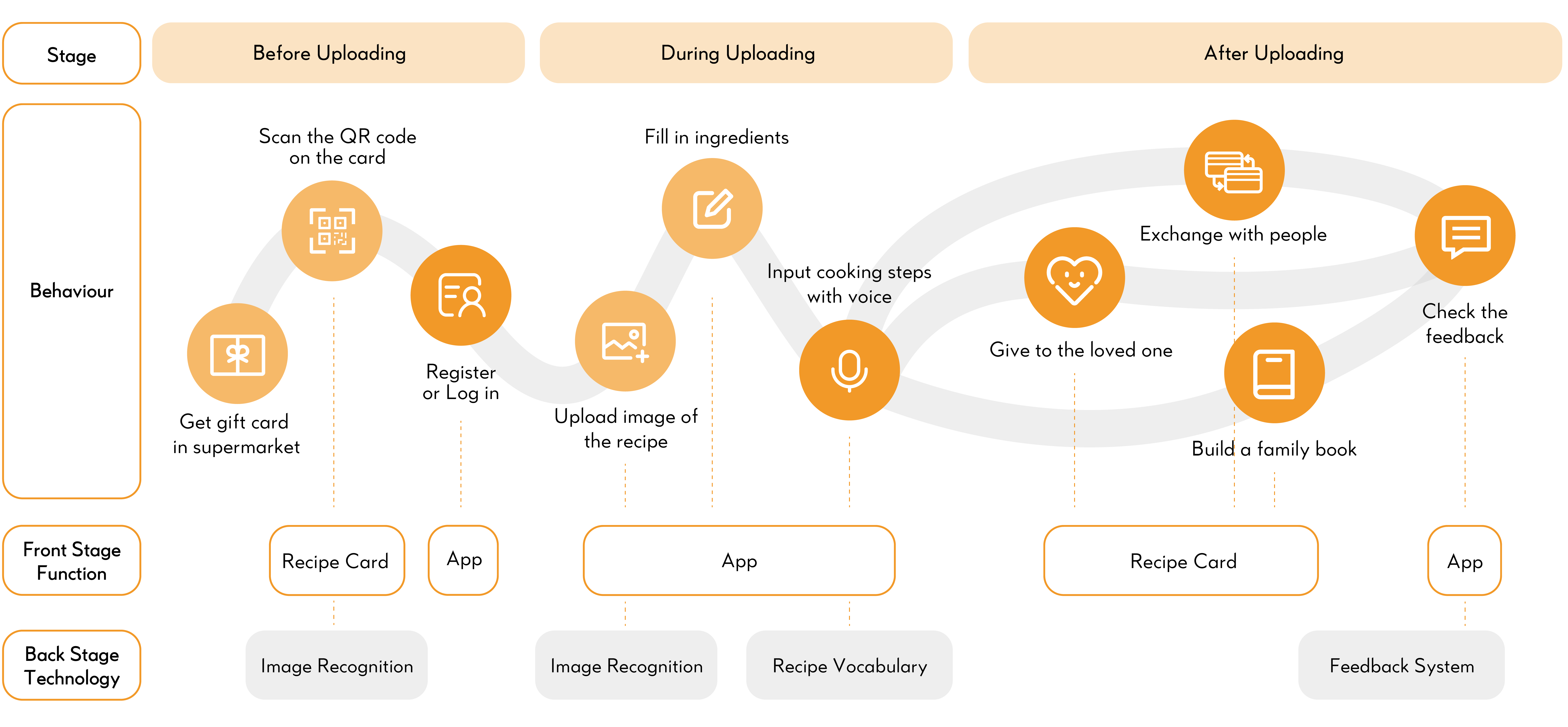 Nuo Community Sharing Journey