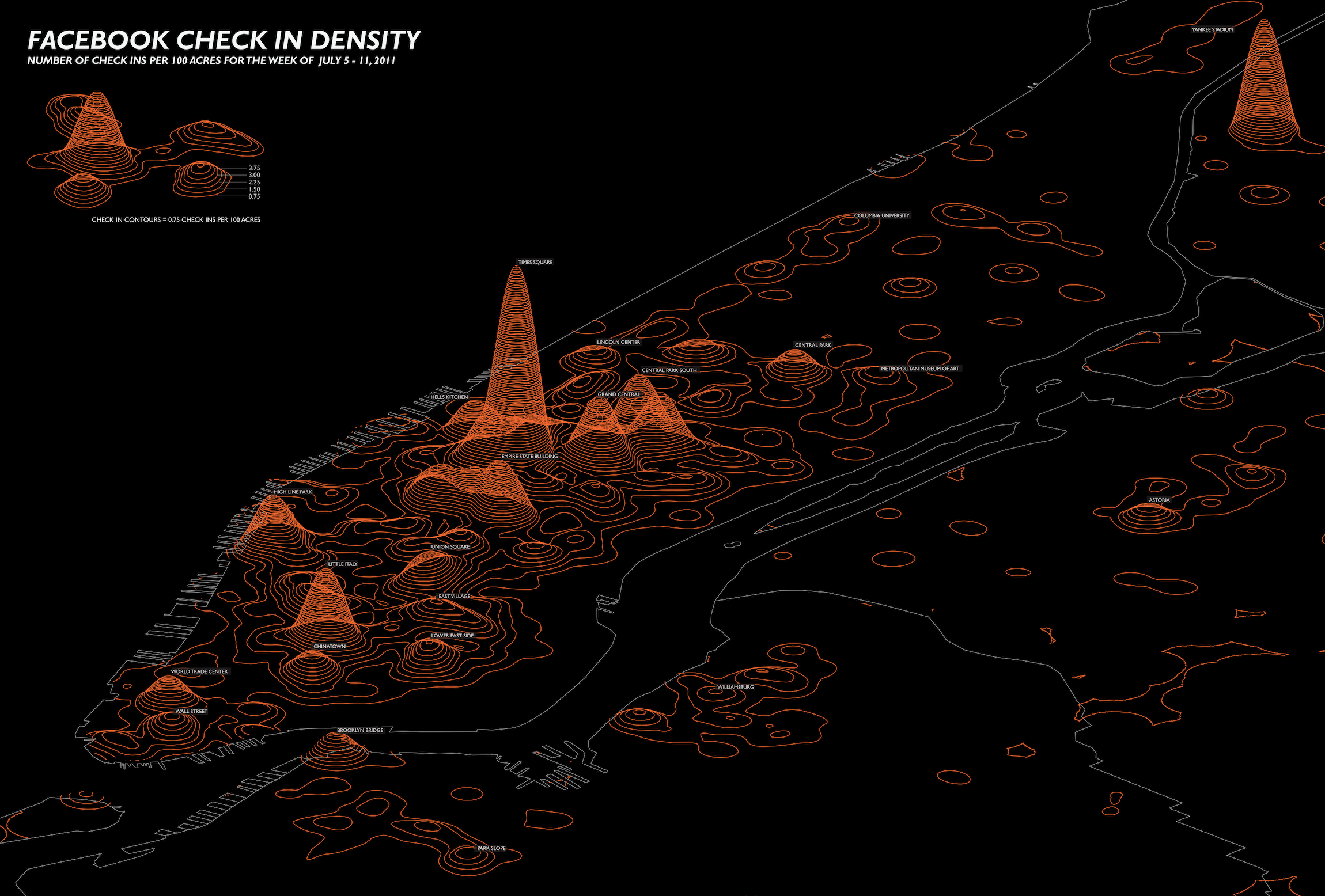 Foursquare and Facebook check-in data was converted into check-in density maps showing the differences between these two social media outlets. Extuded topography highlights that users of Facebook tend to check into tourist locations - Times Square, Little Italy, and Chinatown. While Foursquare users check-in to both tourist location and mundane.