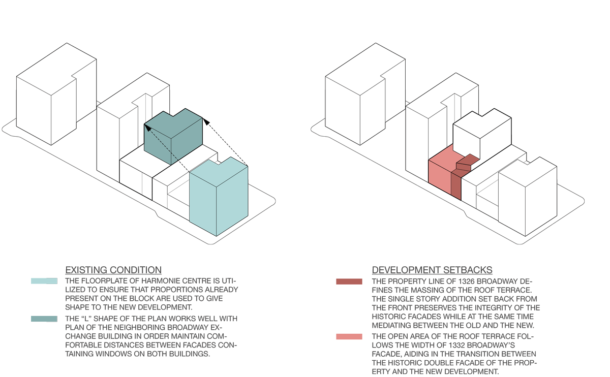 Volumetric Development