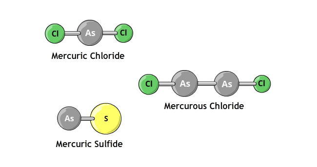 Molecular structure of mercury salts