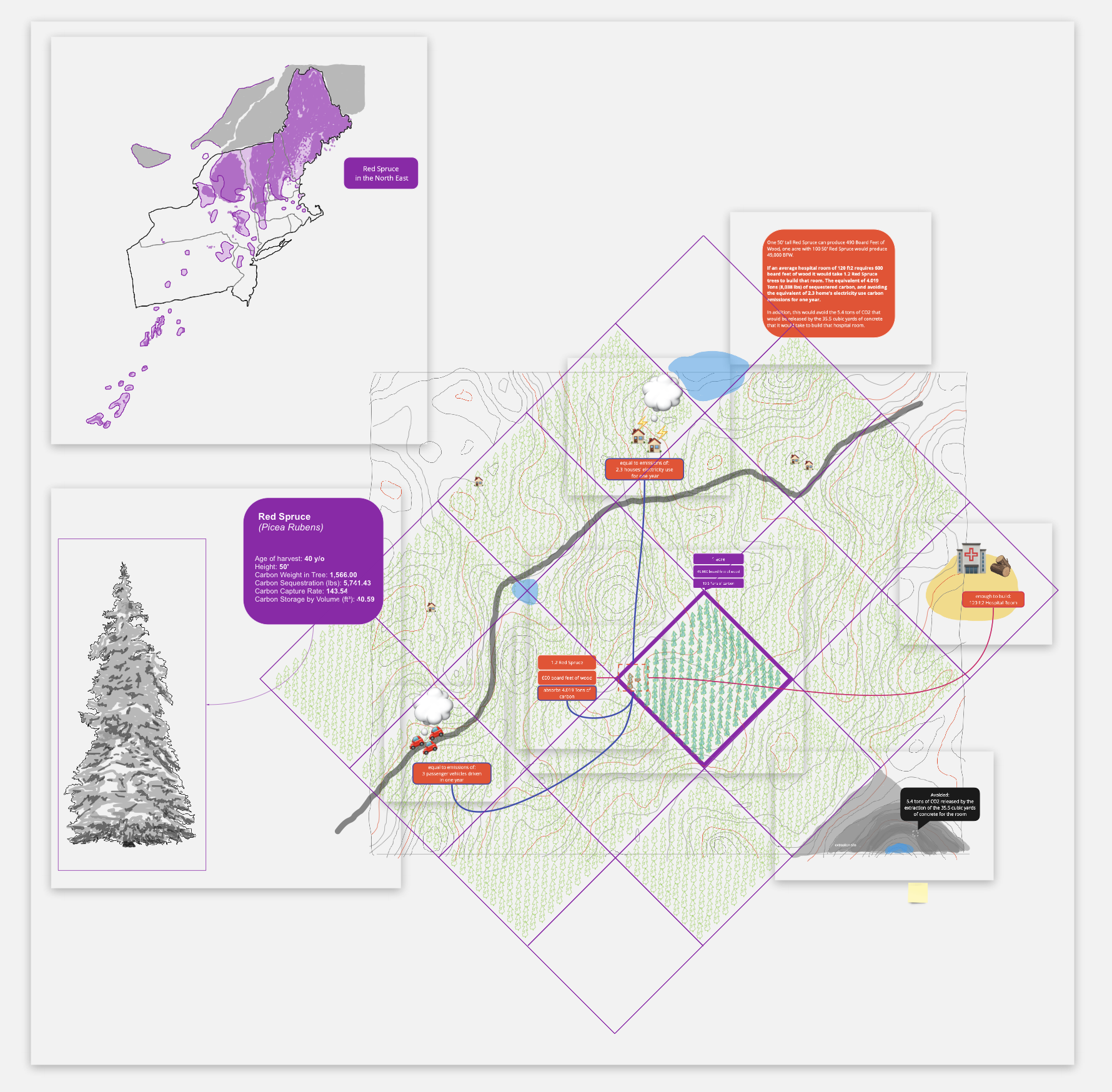 Interactive maps on Miro