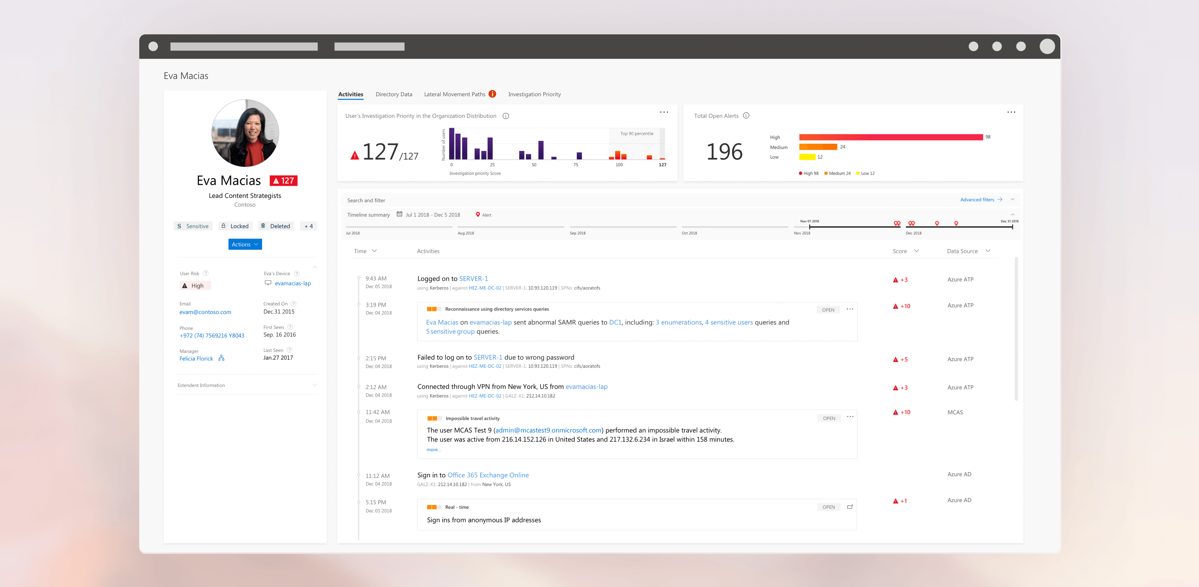 Advanced Threat Protection (ATP) profile page, Activities tab (2).