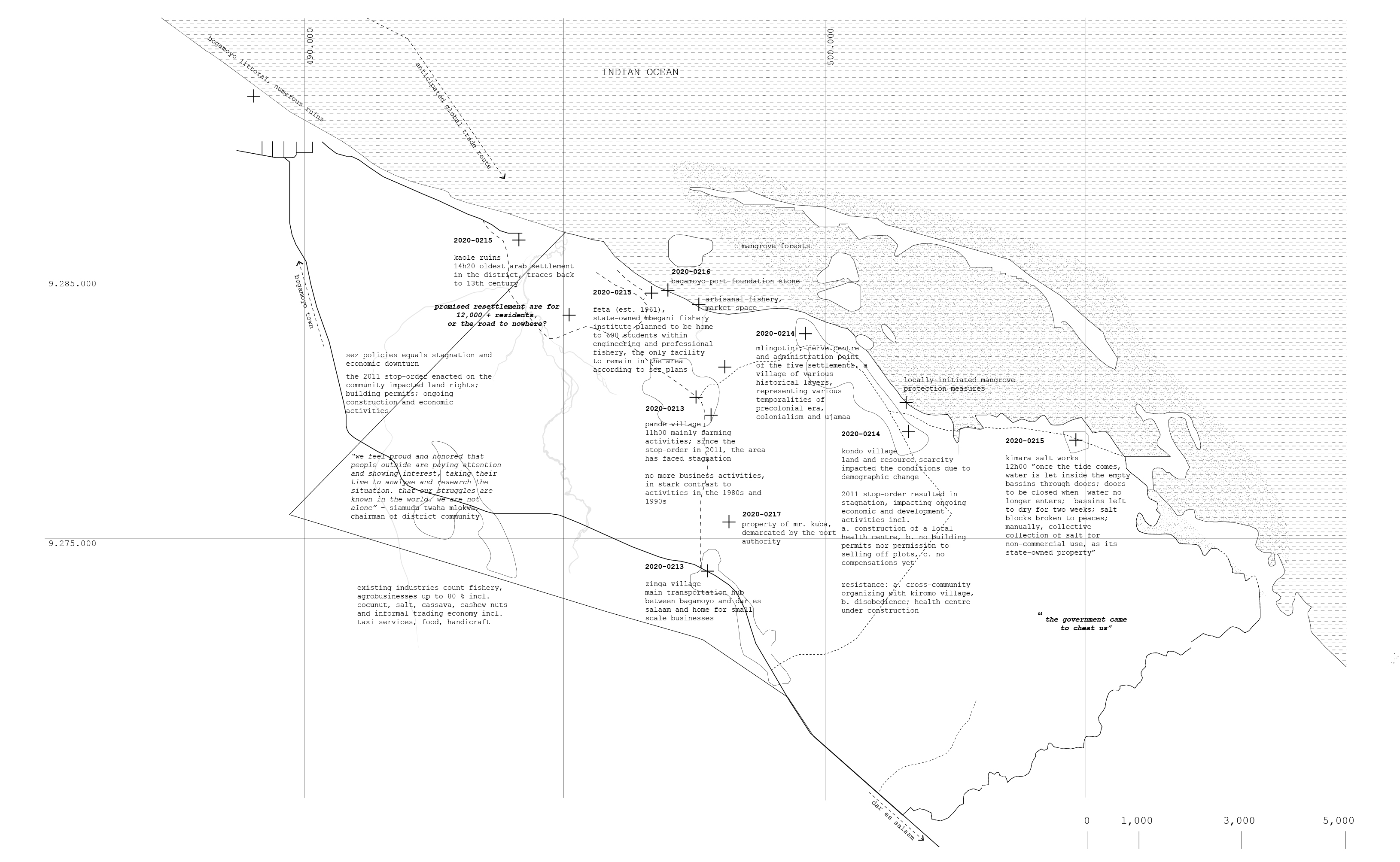 Field Notes 02-2020, Bagamoyo, Tanzania, Margarida Waco