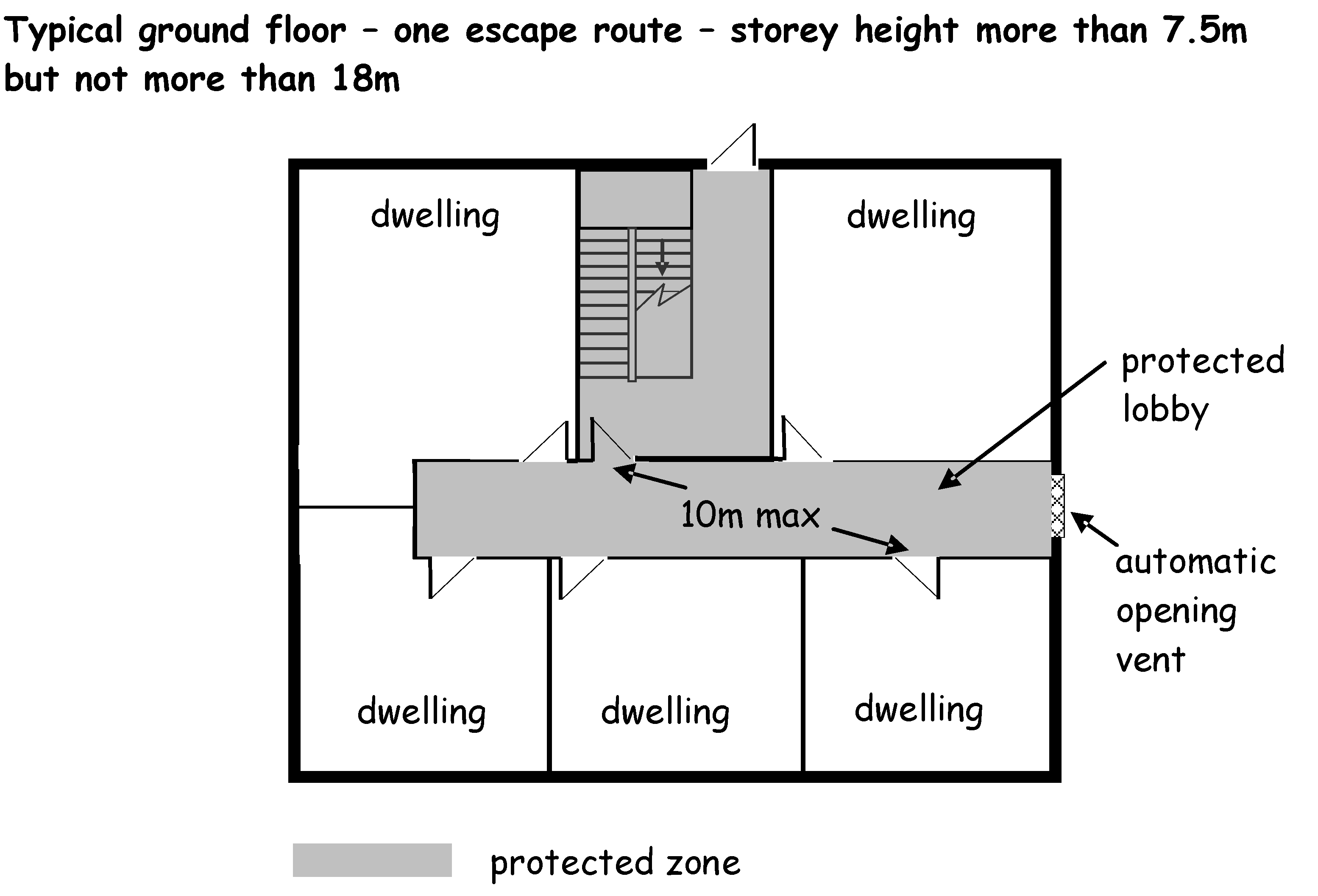 jurisdictions-the-second-egress-building-a-code-change