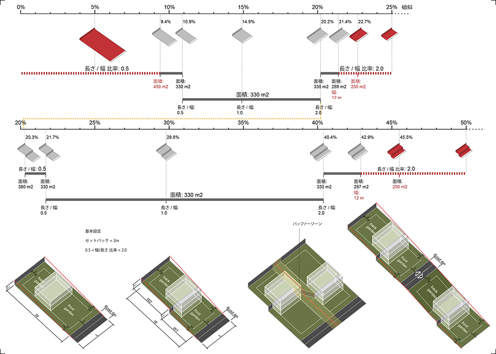 terracing system prototypes and functional ranges