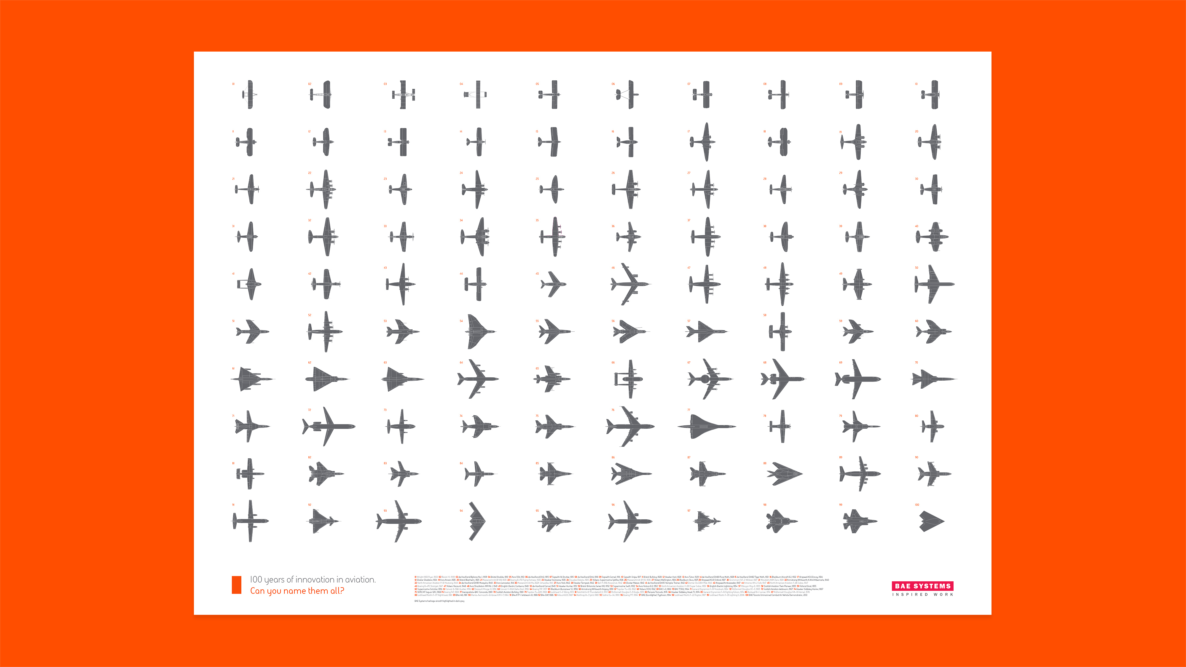 BAE Systems100 years of innovation in aviation