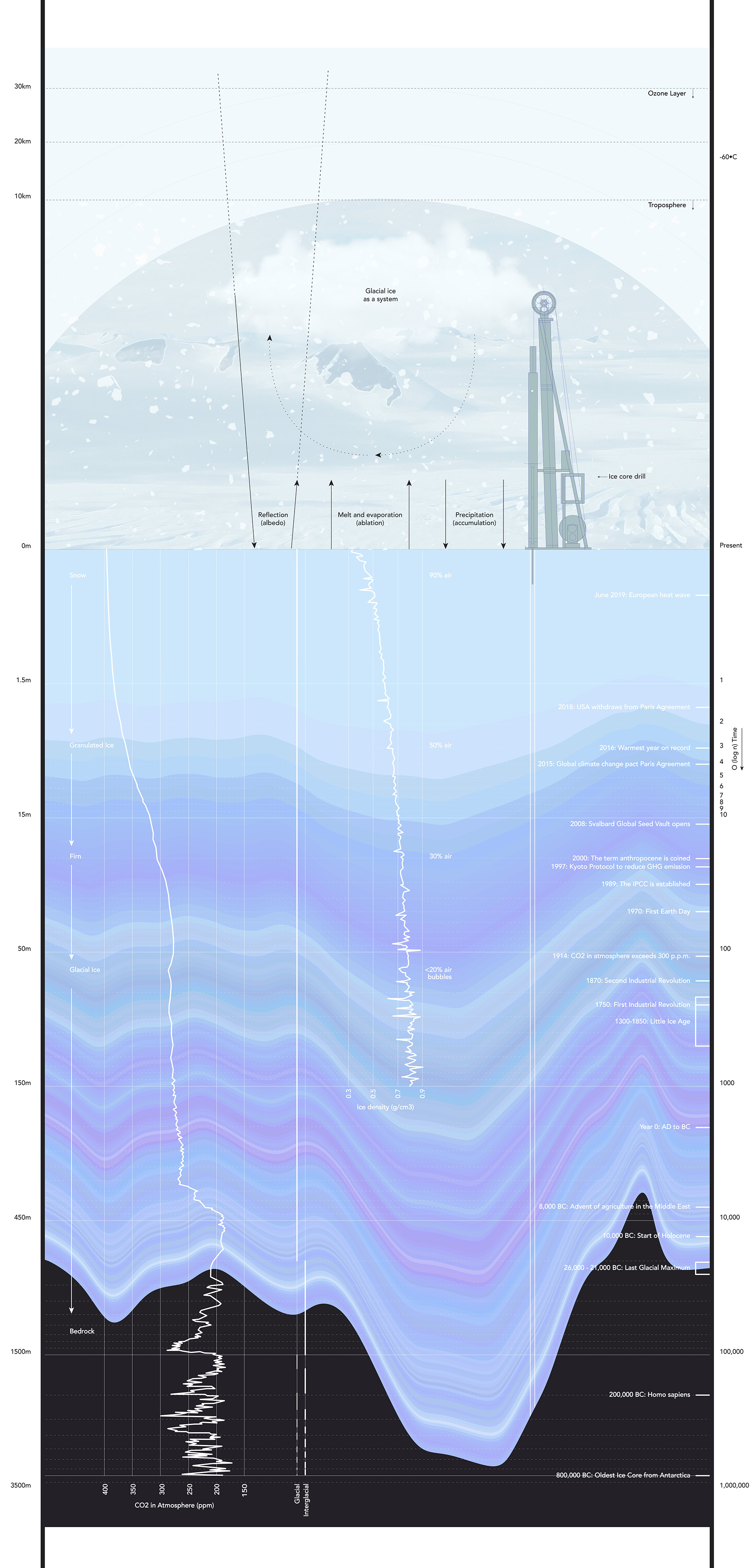 Glaciers as Atmospheric Archives