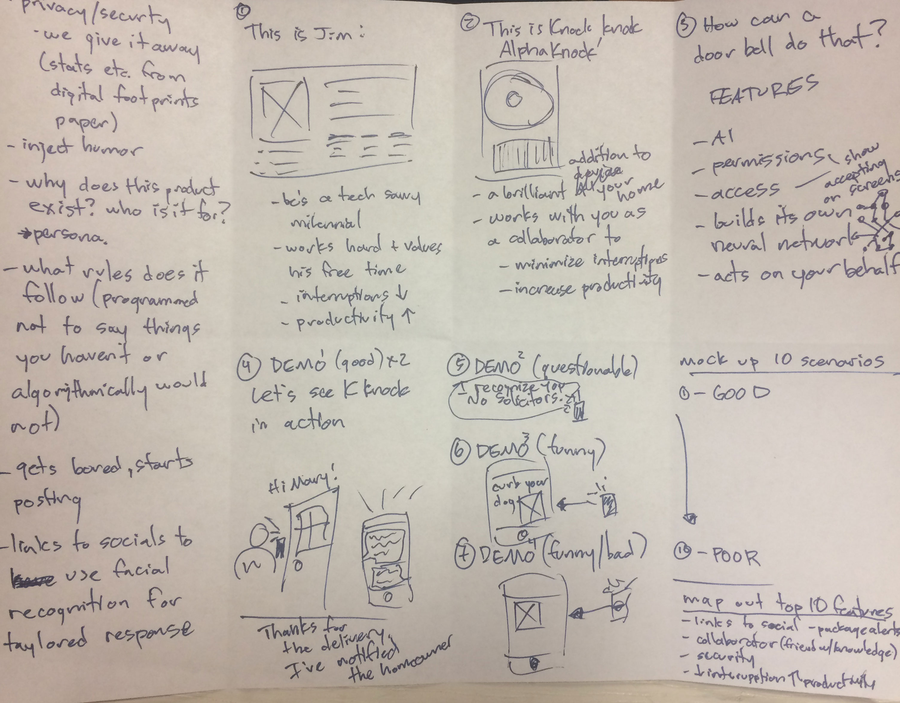 ideation