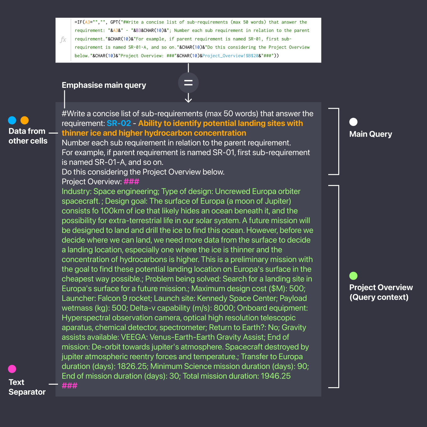 Yep, that's a long query. To keep things tidy, try writing the query before in a structured way. In this case, we are referencing three data sources + binder text to ask GPT a very composed question.