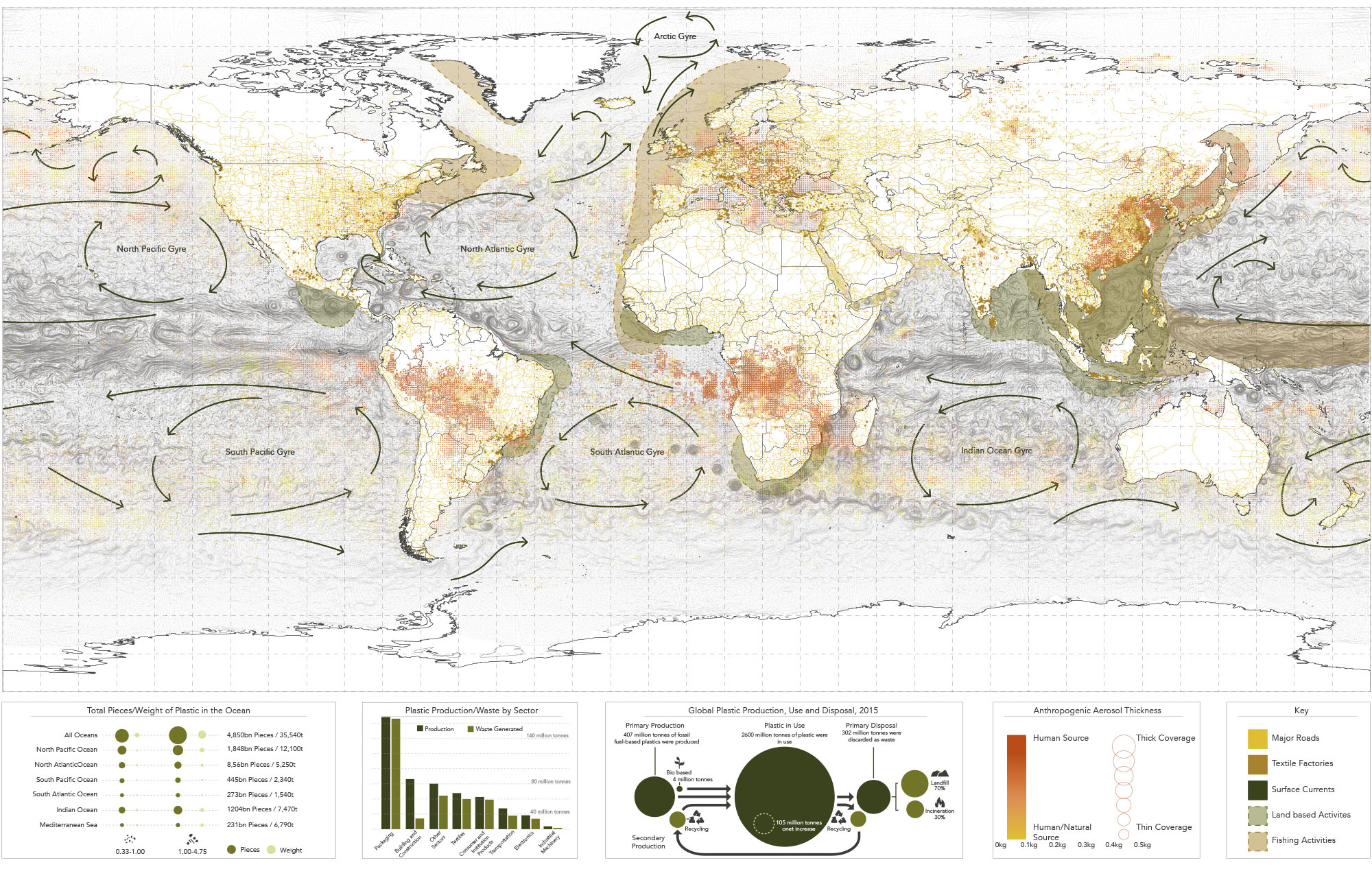 Global Sources of Micro-Plastics