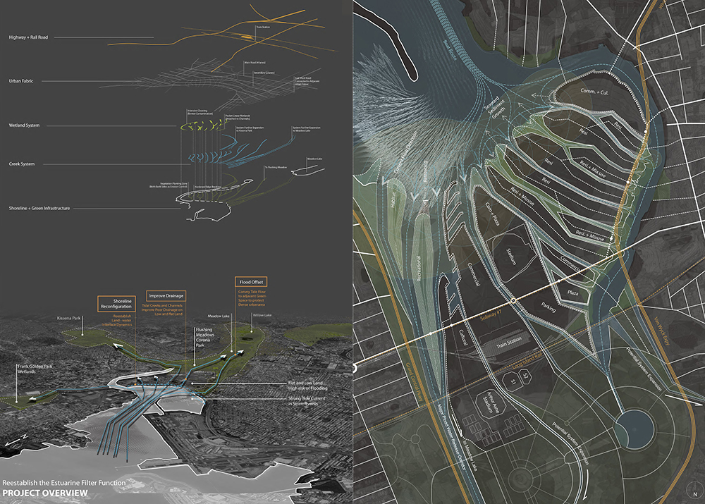 layers of intervention and final costal configuration