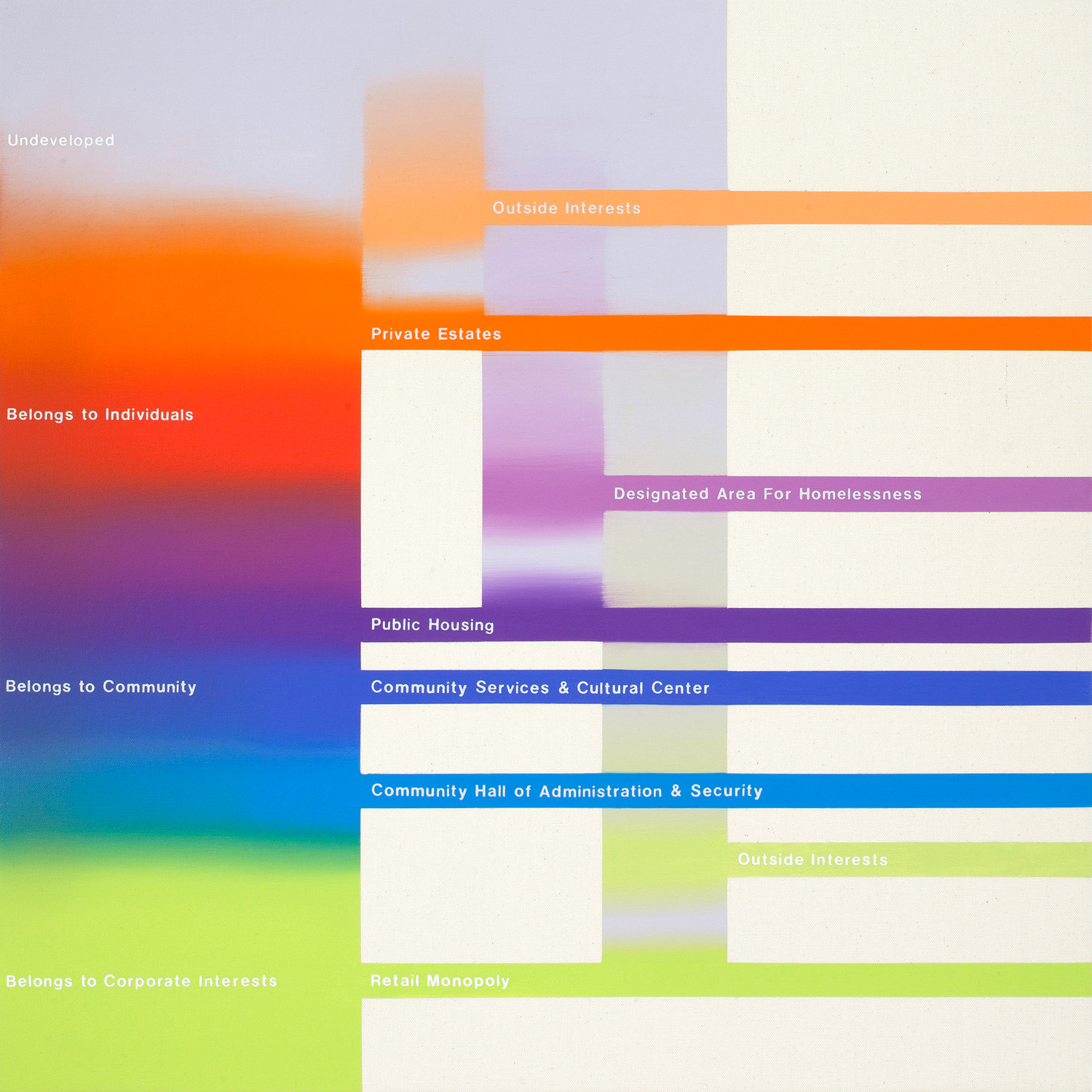 Holistic Community Development (Part I of Diptych). 2011. Oil and acrylic on canvas, 24" x 24" (61 x 61 cm)