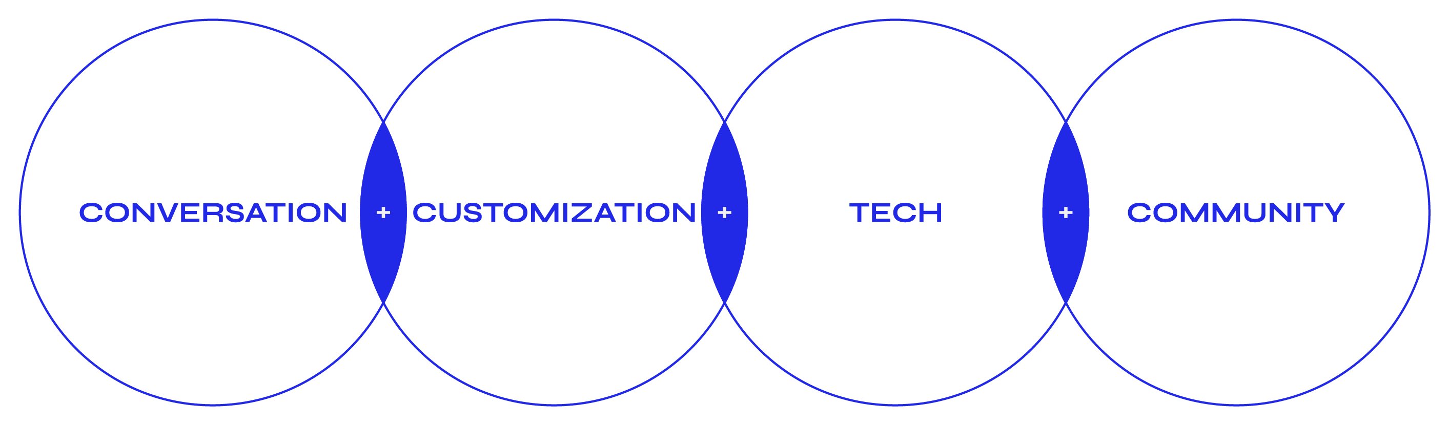 Warlocks  Bots and Communities