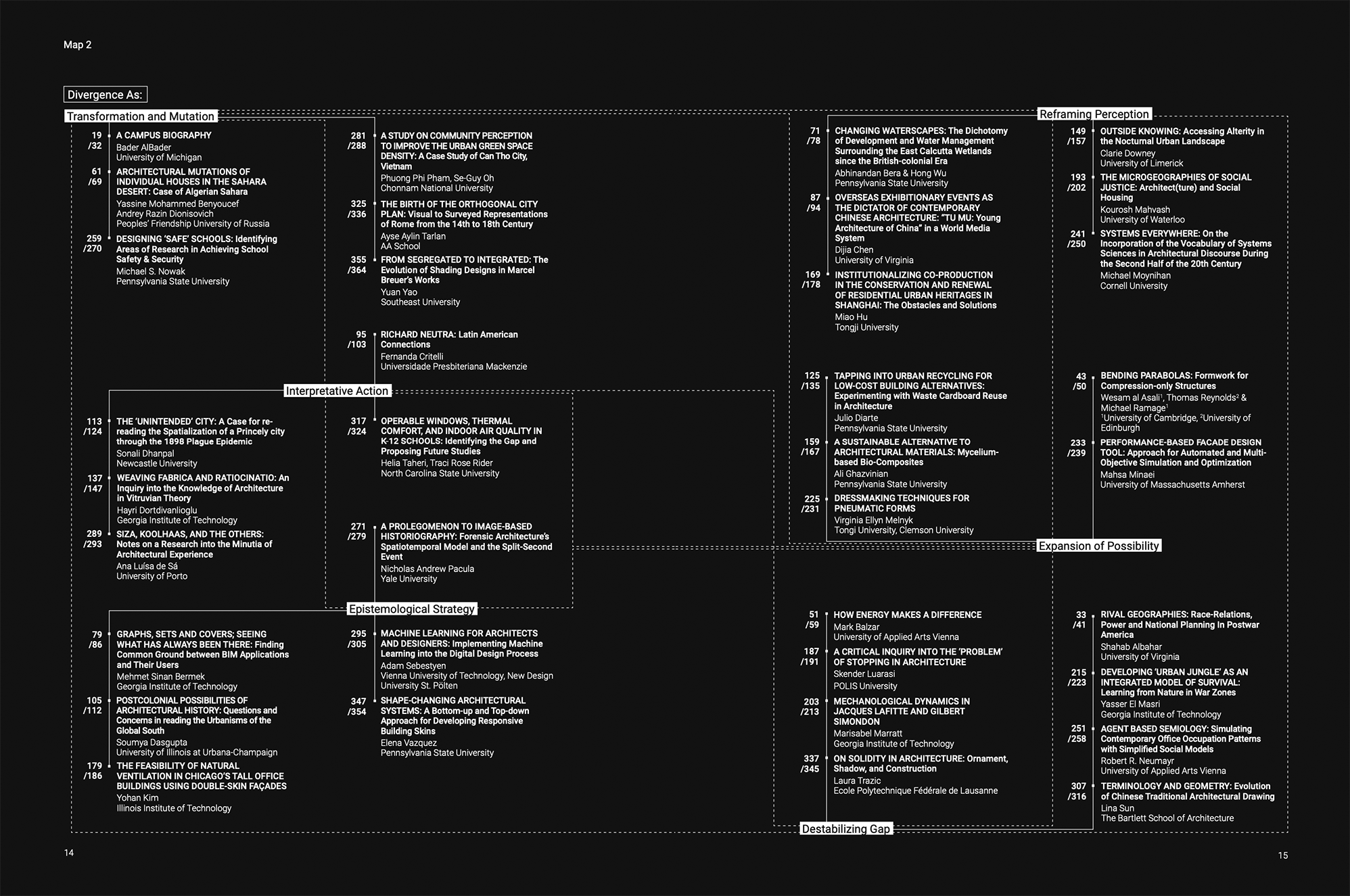 Textual diagram of the divergence book. White text over black background.