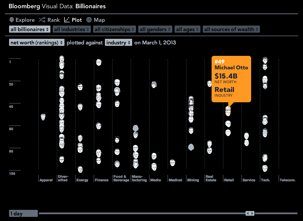 Bloomberg Billionaires Index