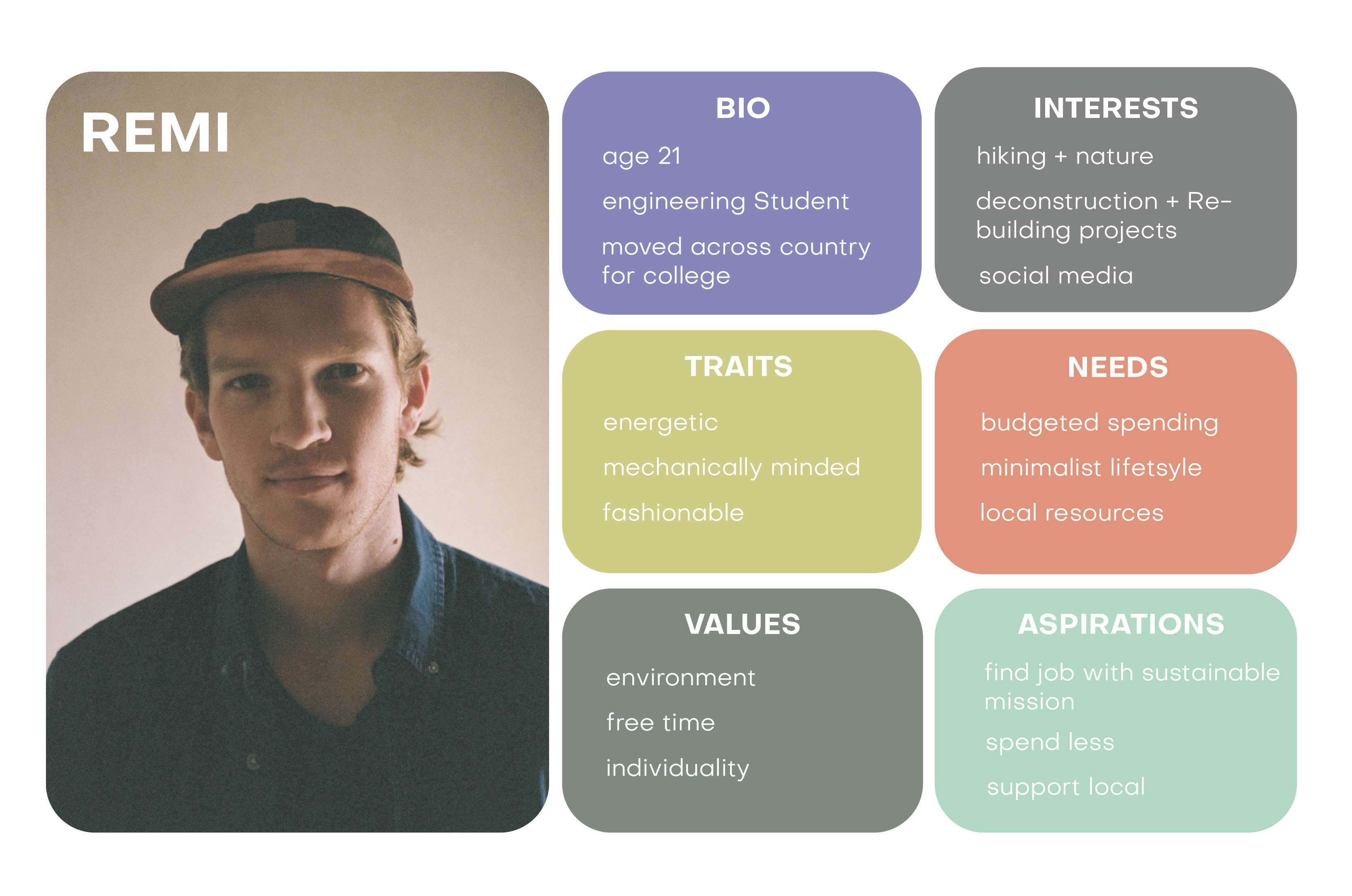 User Persona (Photo: Ben Parker)