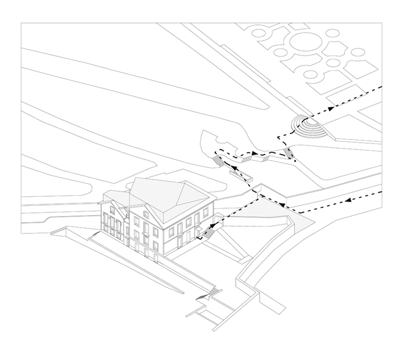 Urban Scheme